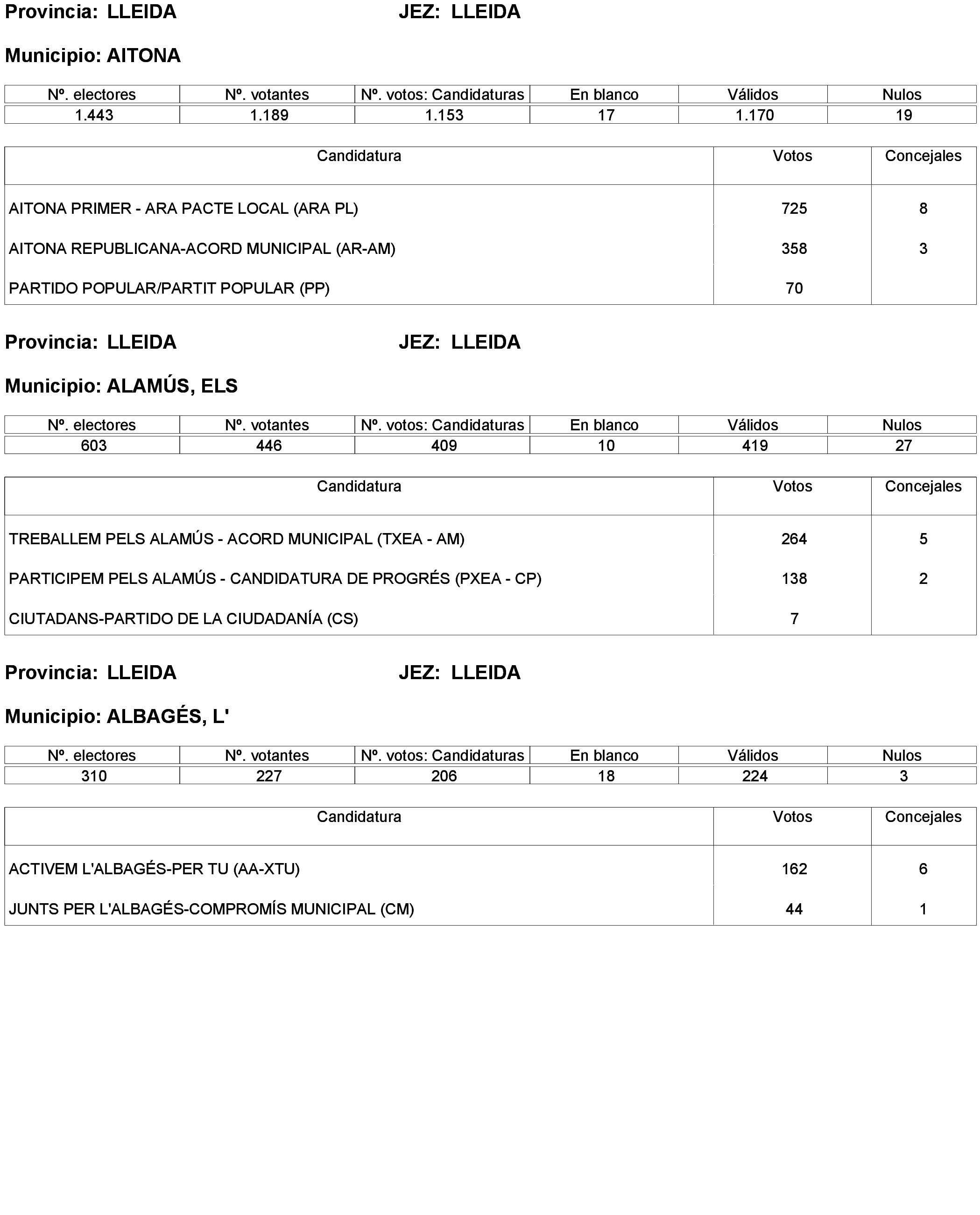 Imagen: /datos/imagenes/disp/2023/238/20695_13657919_164.png