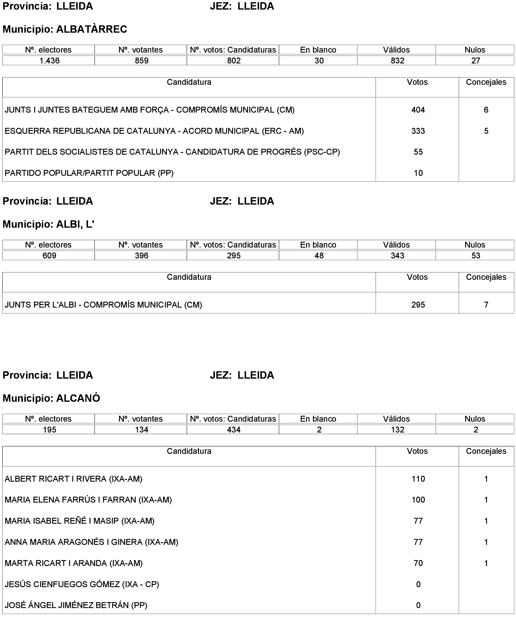 Imagen: /datos/imagenes/disp/2023/238/20695_13657919_165.png