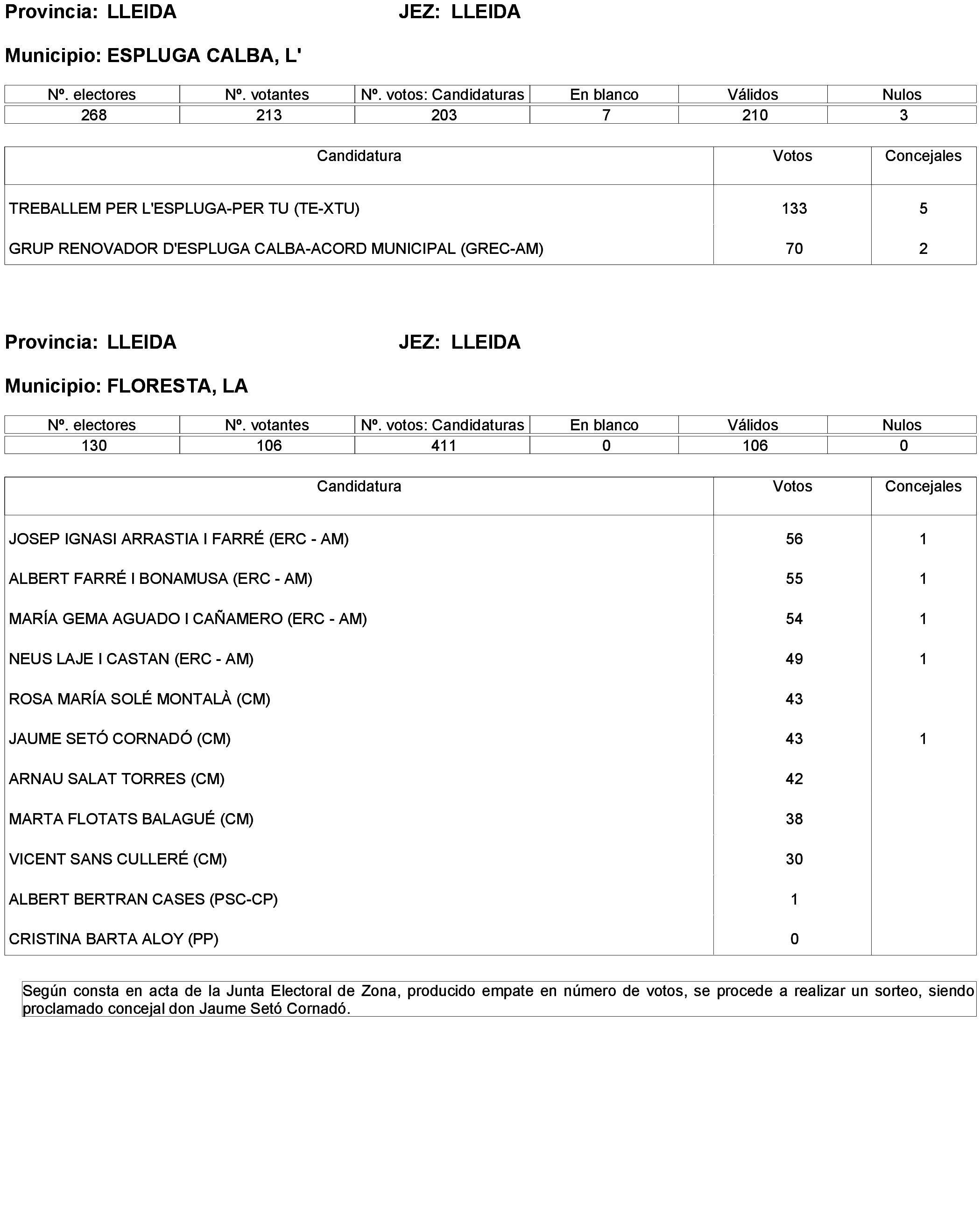 Imagen: /datos/imagenes/disp/2023/238/20695_13657919_174.png
