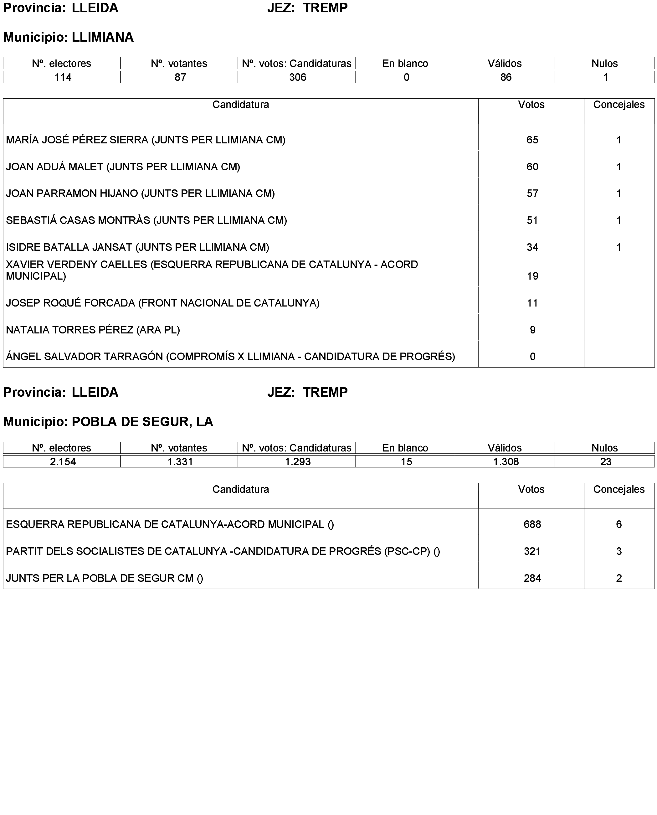 Imagen: /datos/imagenes/disp/2023/238/20695_13657919_195.png