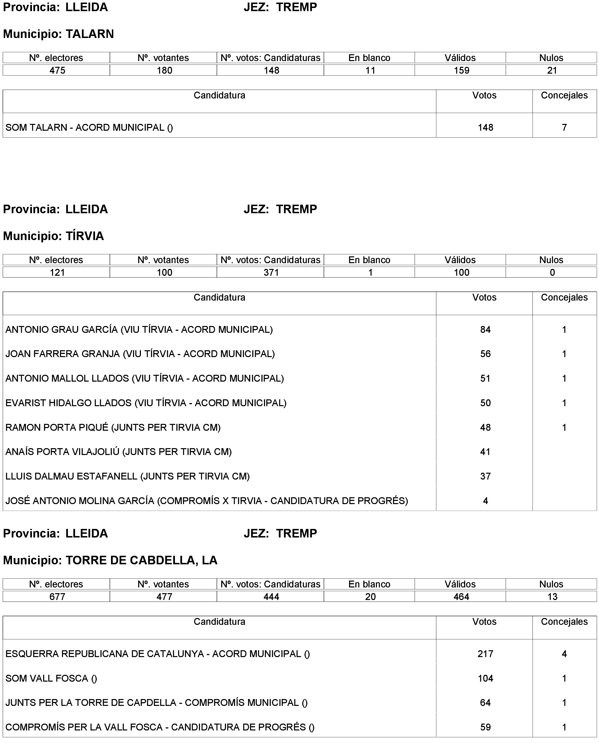 Imagen: /datos/imagenes/disp/2023/238/20695_13657919_199.png