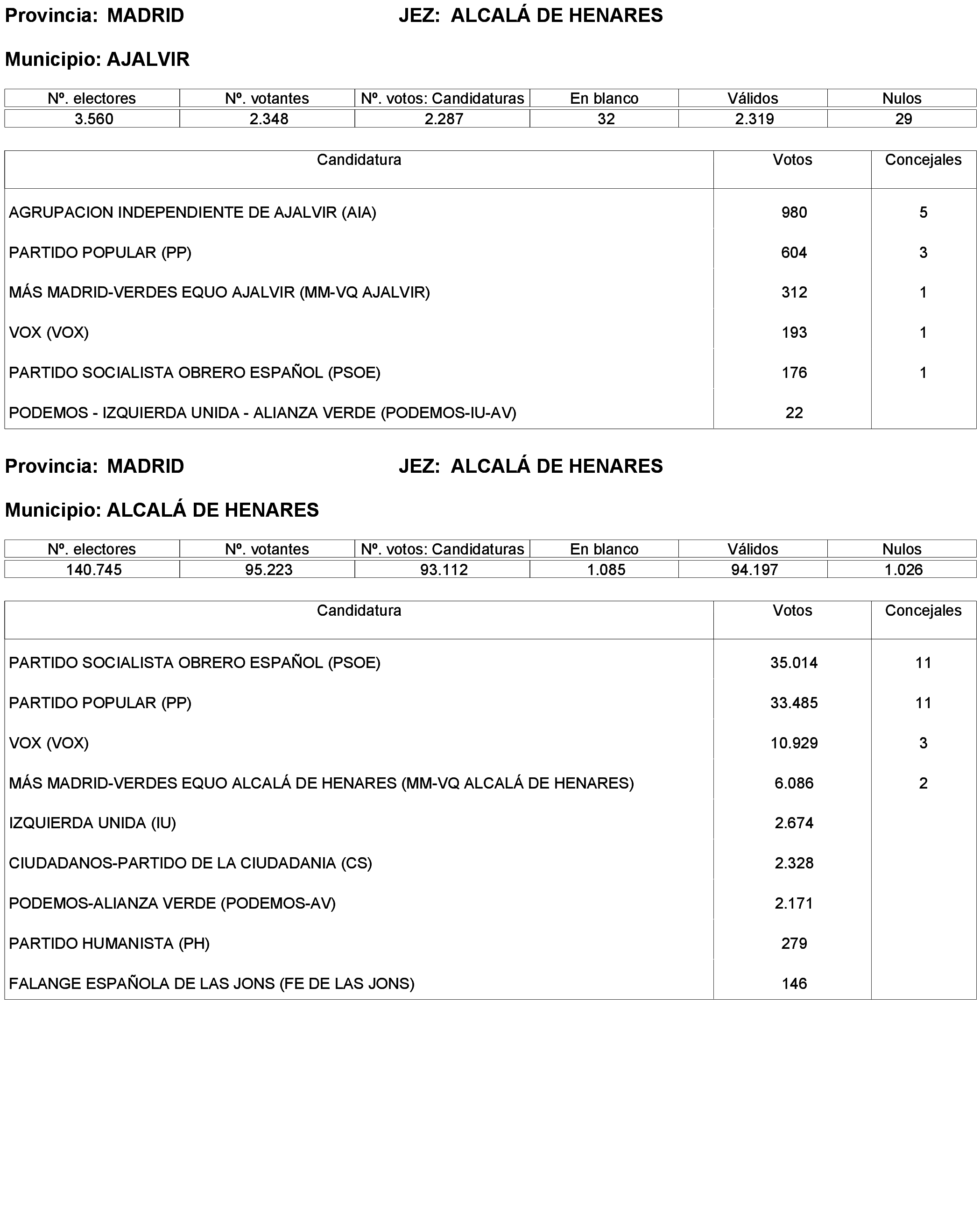 Imagen: /datos/imagenes/disp/2023/238/20695_13657919_228.png