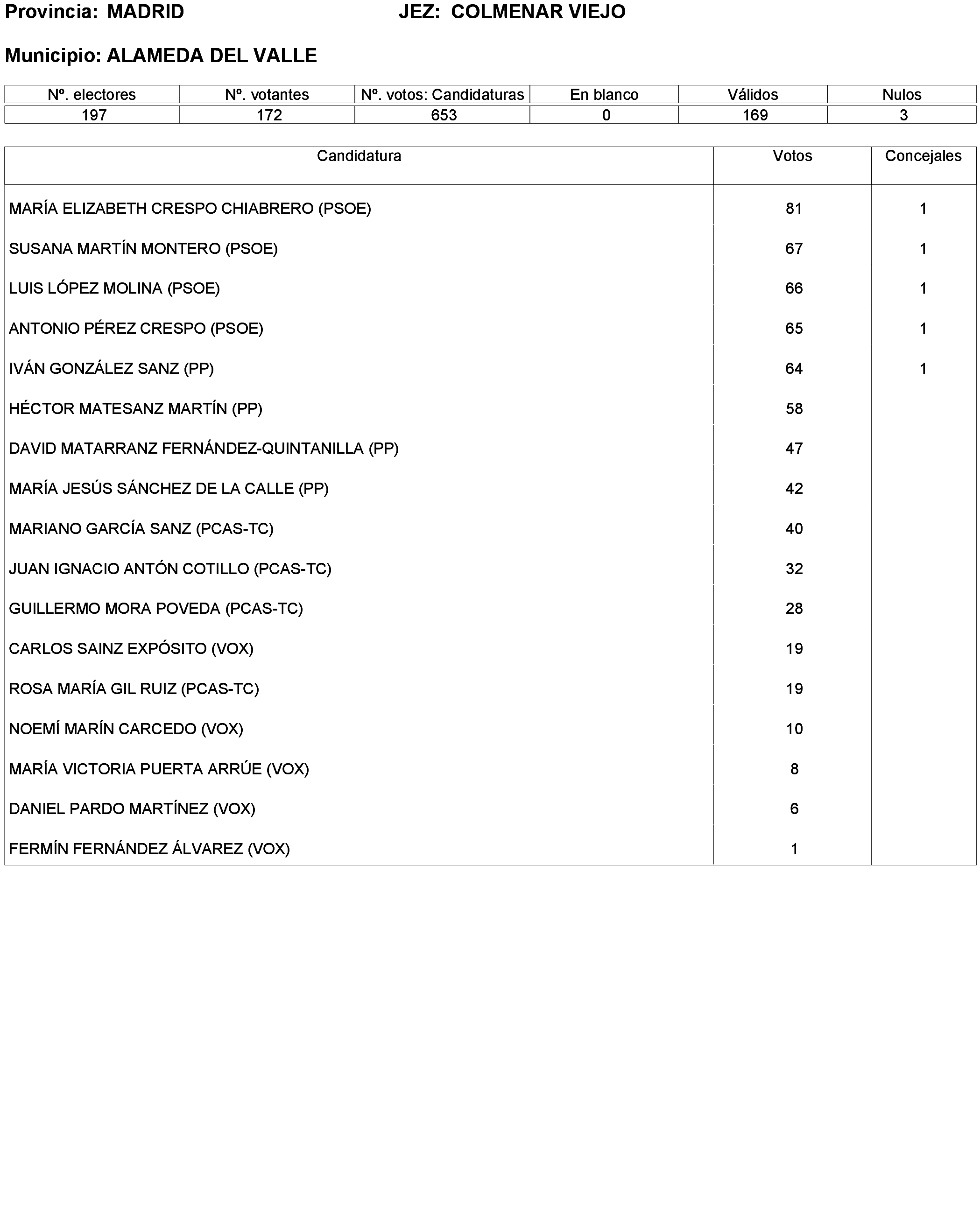Imagen: /datos/imagenes/disp/2023/238/20695_13657919_253.png