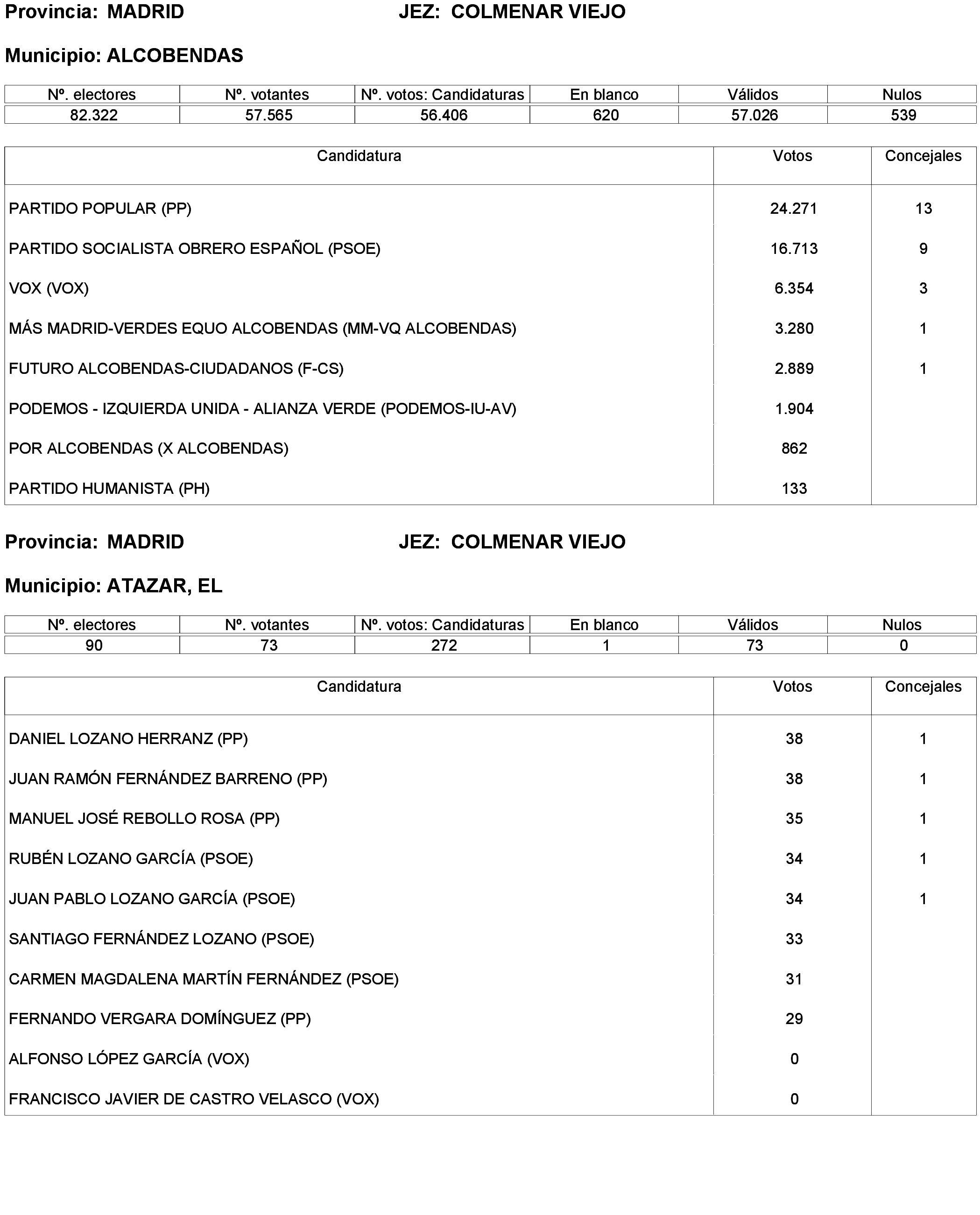 Imagen: /datos/imagenes/disp/2023/238/20695_13657919_254.png
