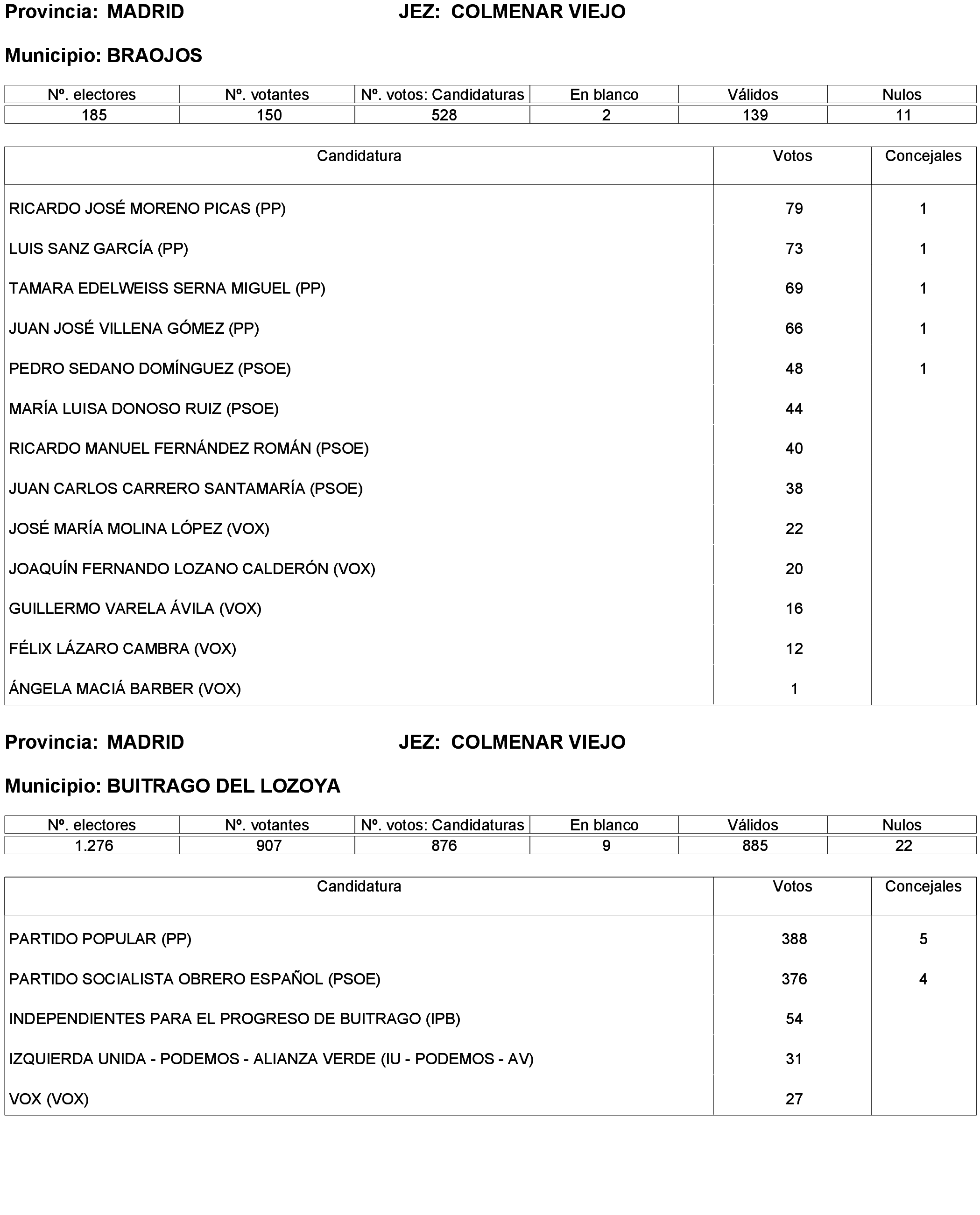 Imagen: /datos/imagenes/disp/2023/238/20695_13657919_258.png