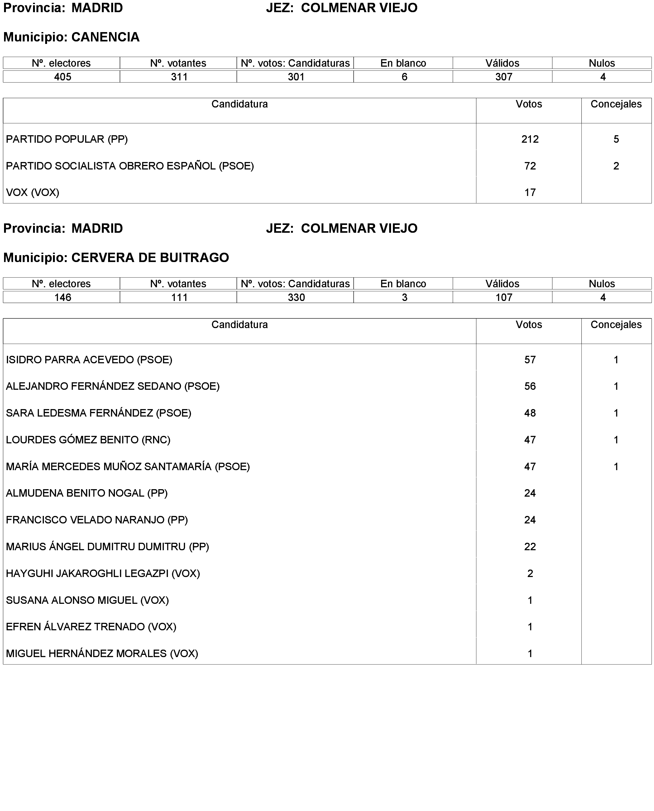 Imagen: /datos/imagenes/disp/2023/238/20695_13657919_260.png
