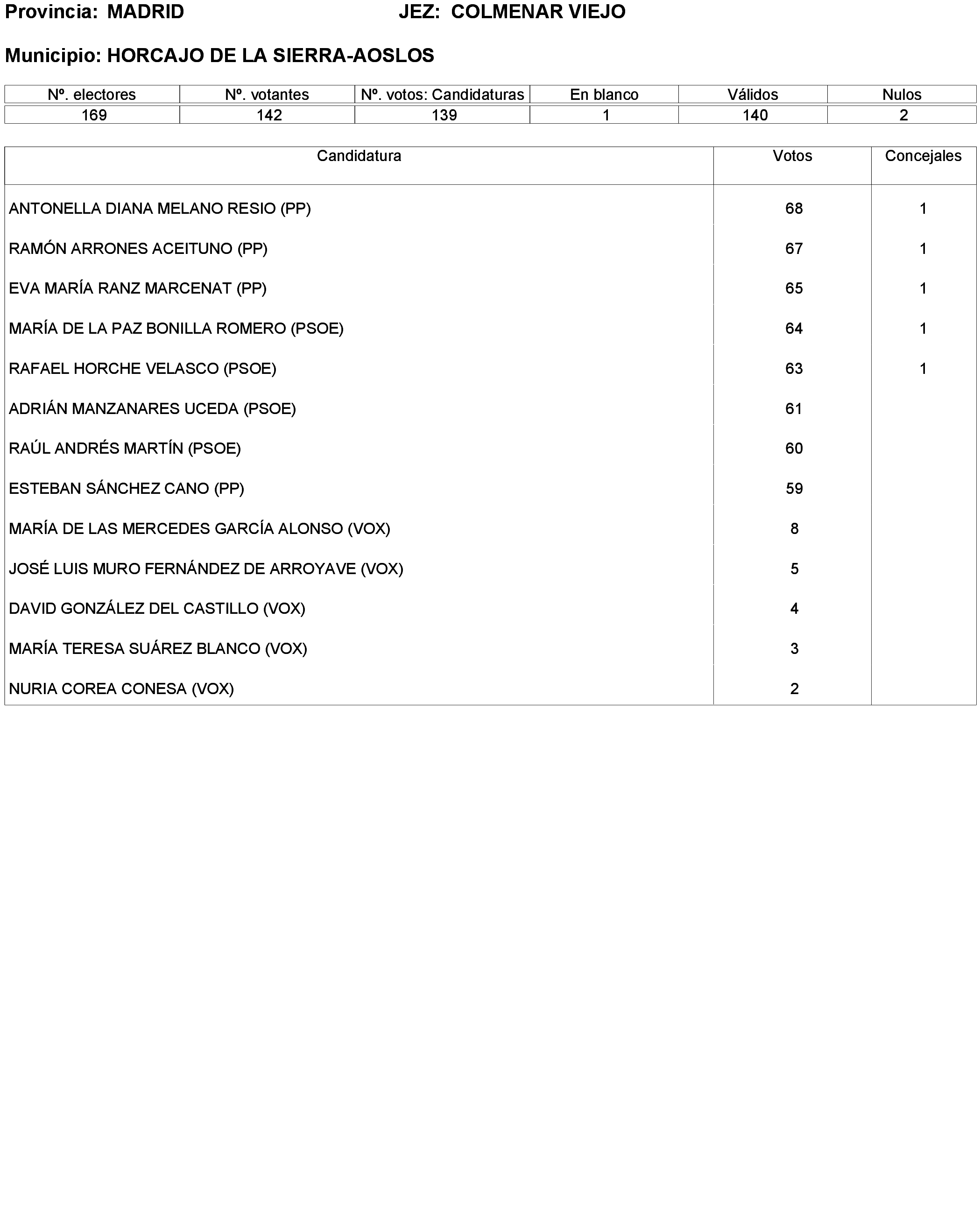 Imagen: /datos/imagenes/disp/2023/238/20695_13657919_264.png