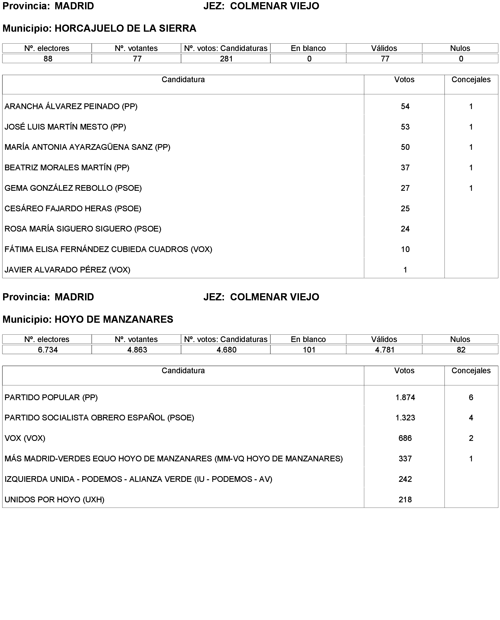 Imagen: /datos/imagenes/disp/2023/238/20695_13657919_265.png