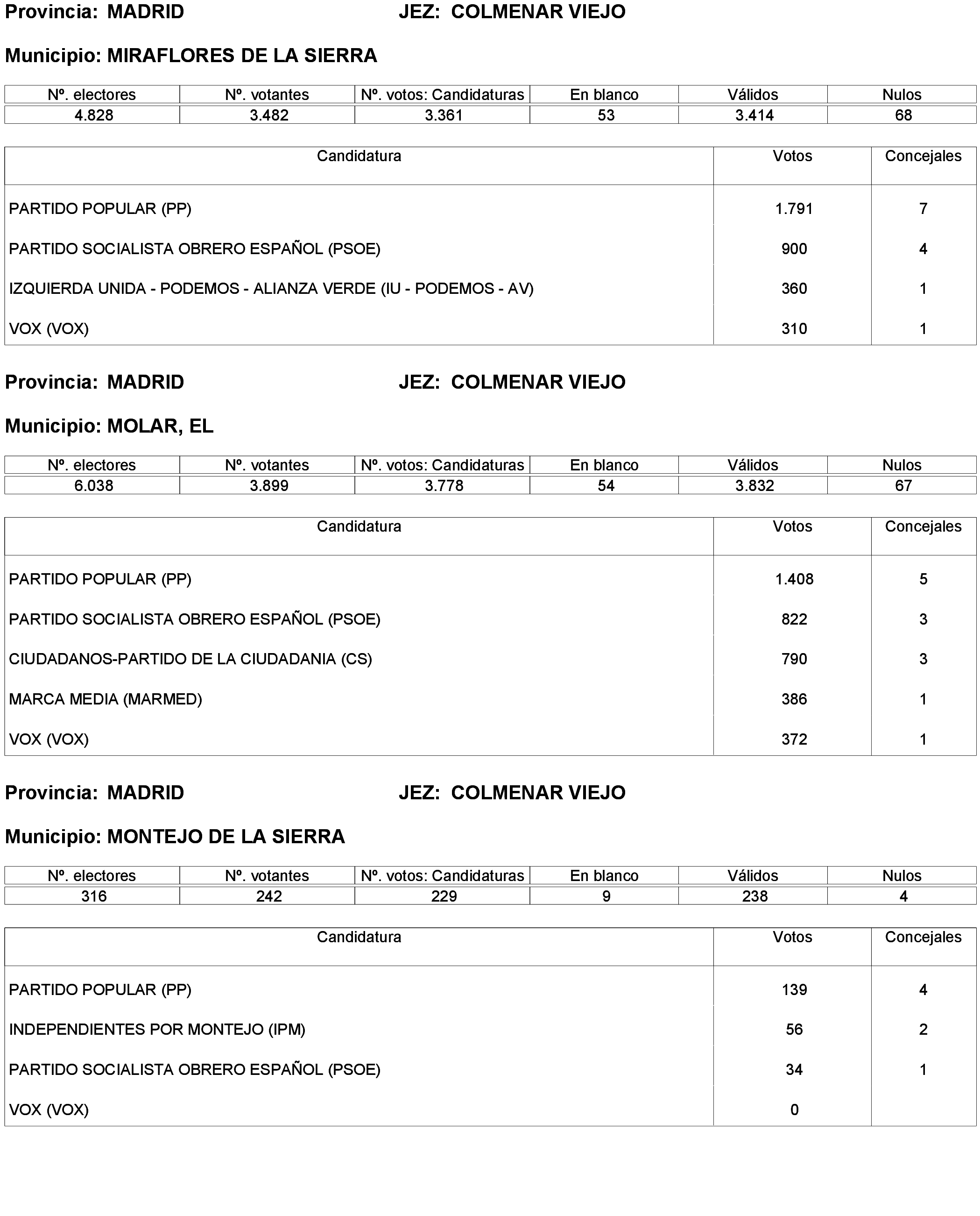 Imagen: /datos/imagenes/disp/2023/238/20695_13657919_268.png