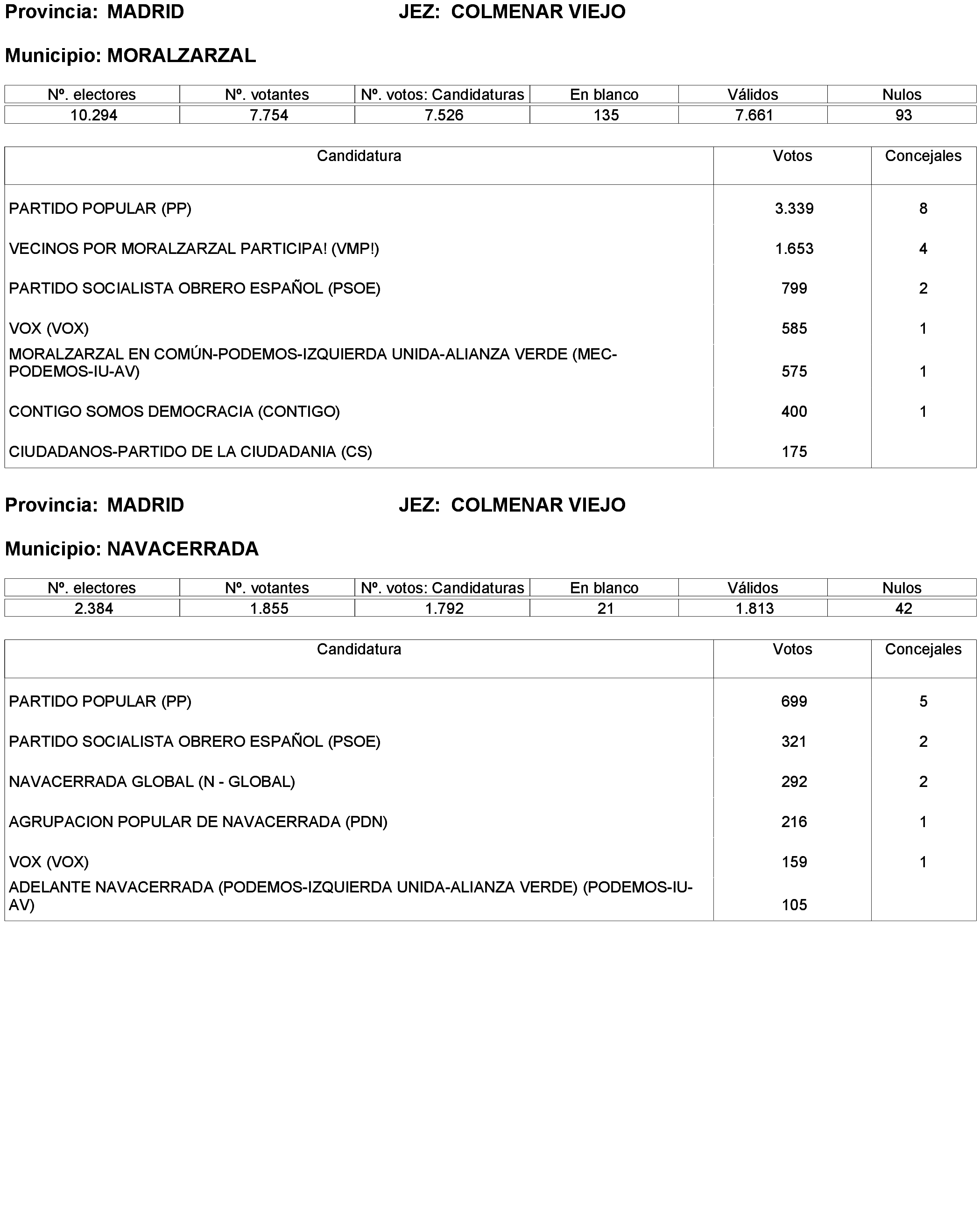 Imagen: /datos/imagenes/disp/2023/238/20695_13657919_269.png