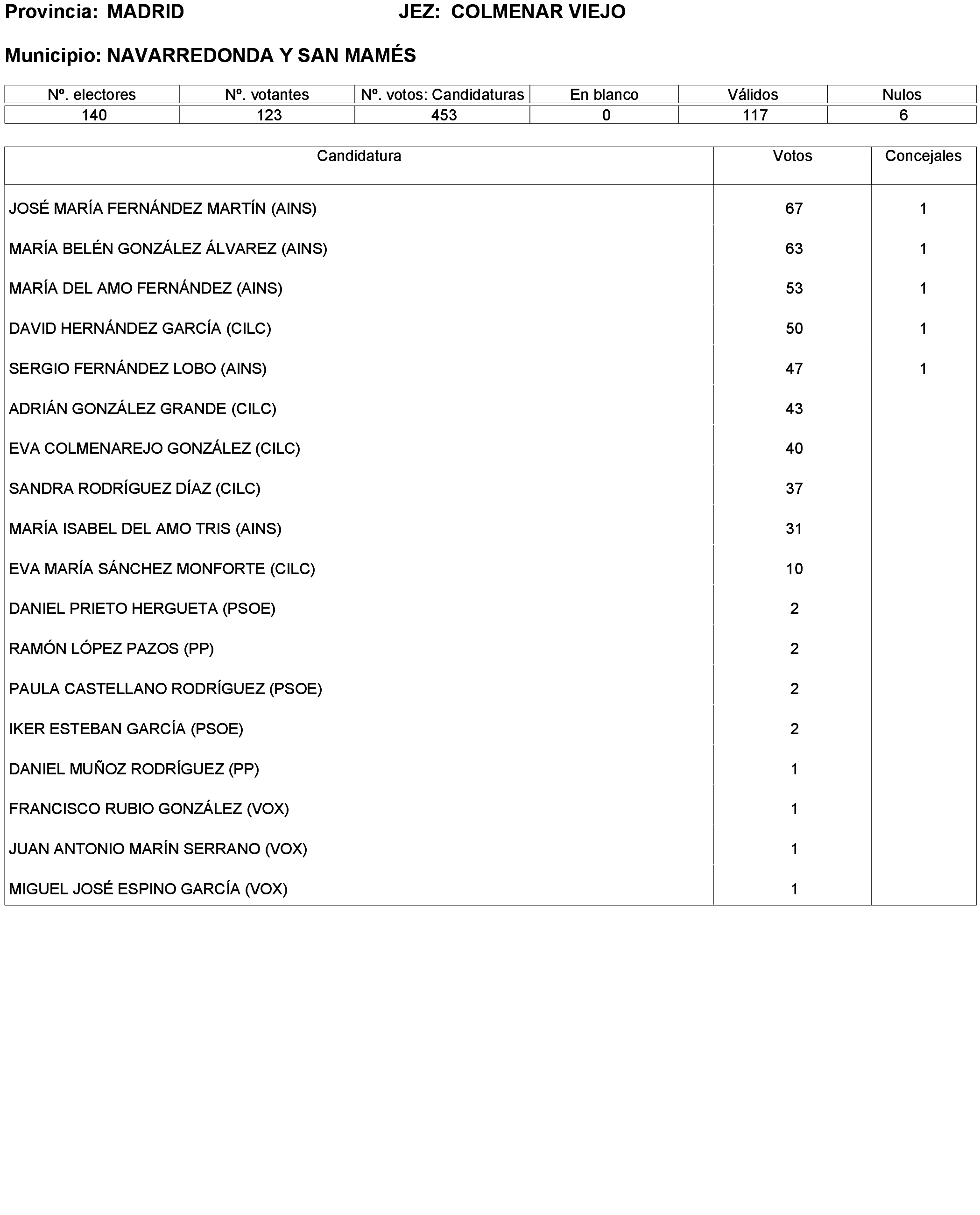 Imagen: /datos/imagenes/disp/2023/238/20695_13657919_271.png