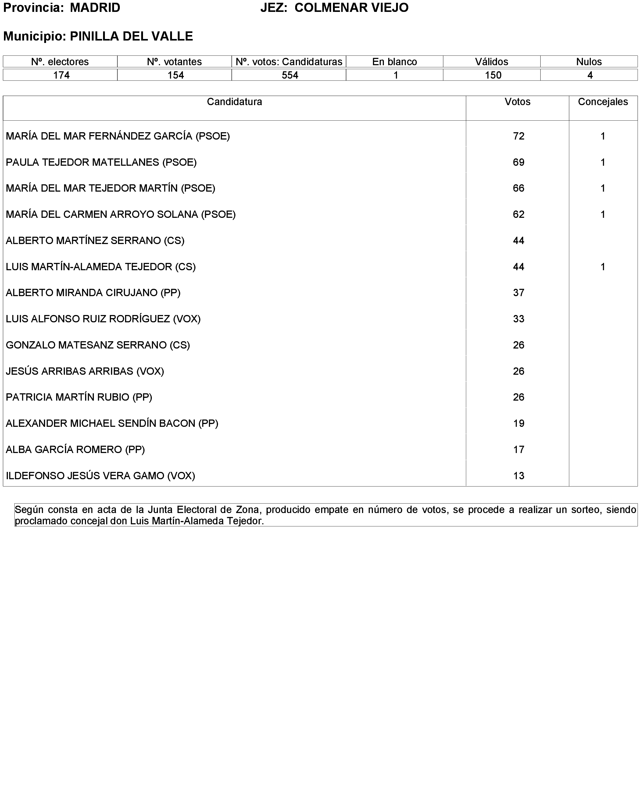Imagen: /datos/imagenes/disp/2023/238/20695_13657919_273.png