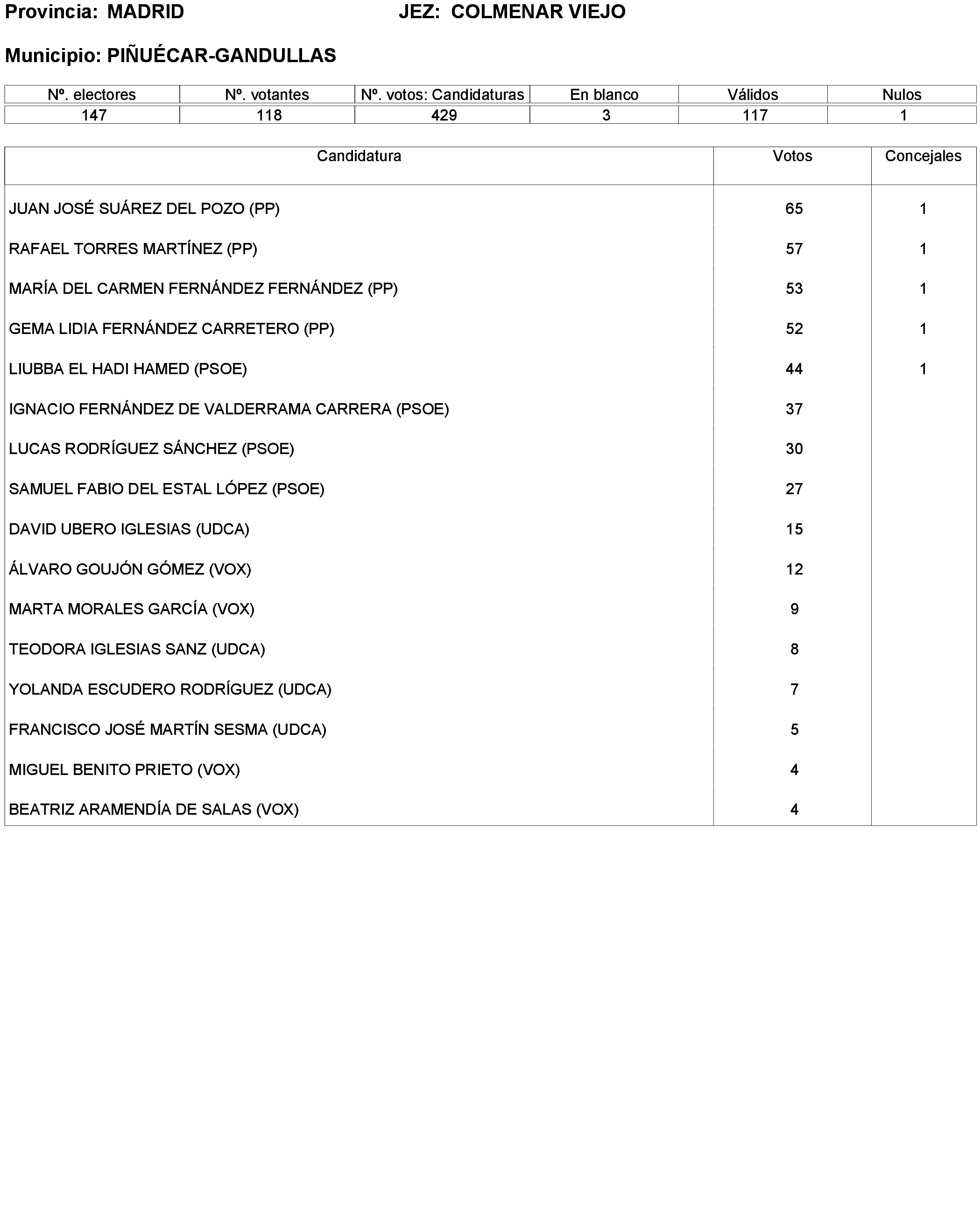 Imagen: /datos/imagenes/disp/2023/238/20695_13657919_274.png