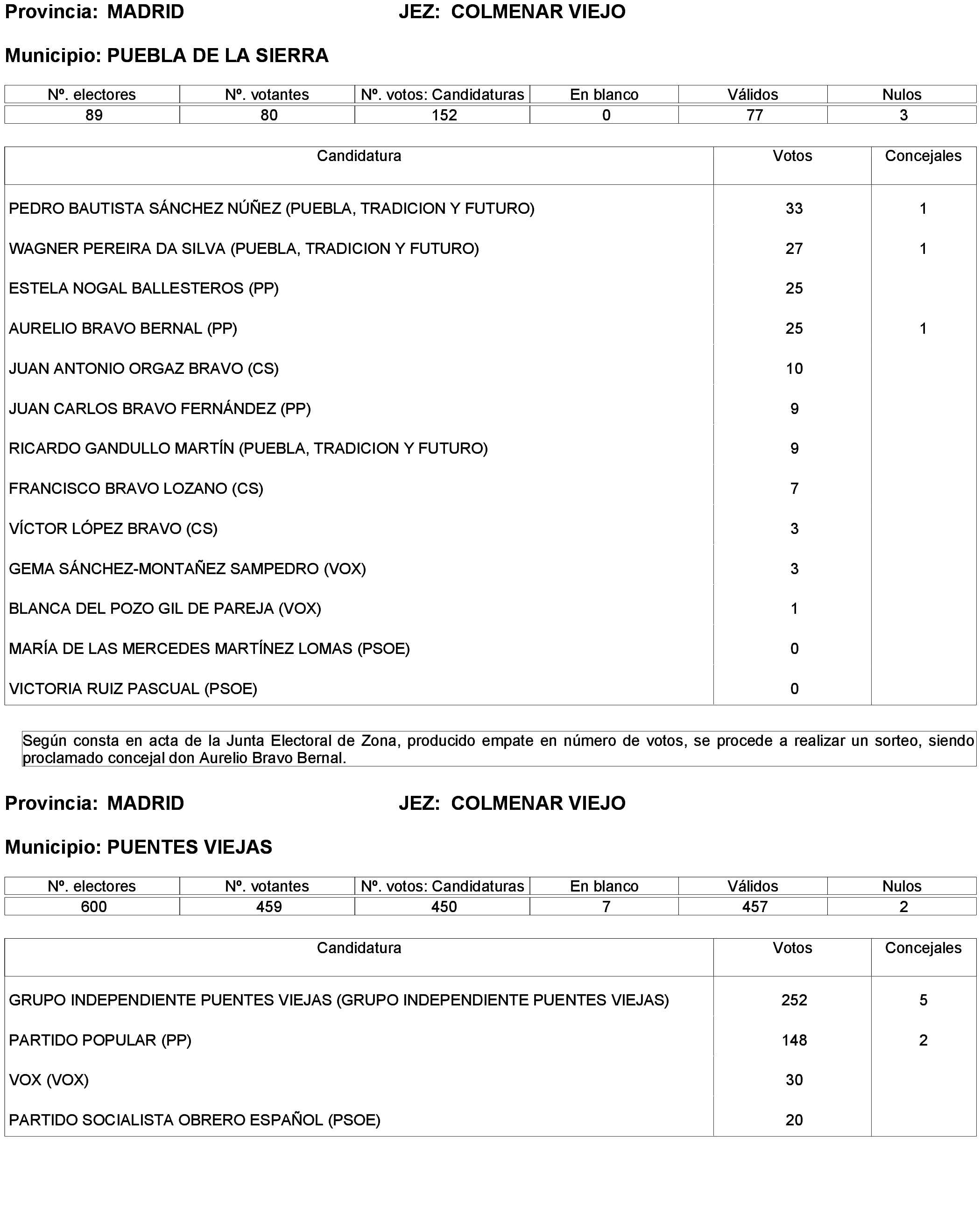 Imagen: /datos/imagenes/disp/2023/238/20695_13657919_276.png