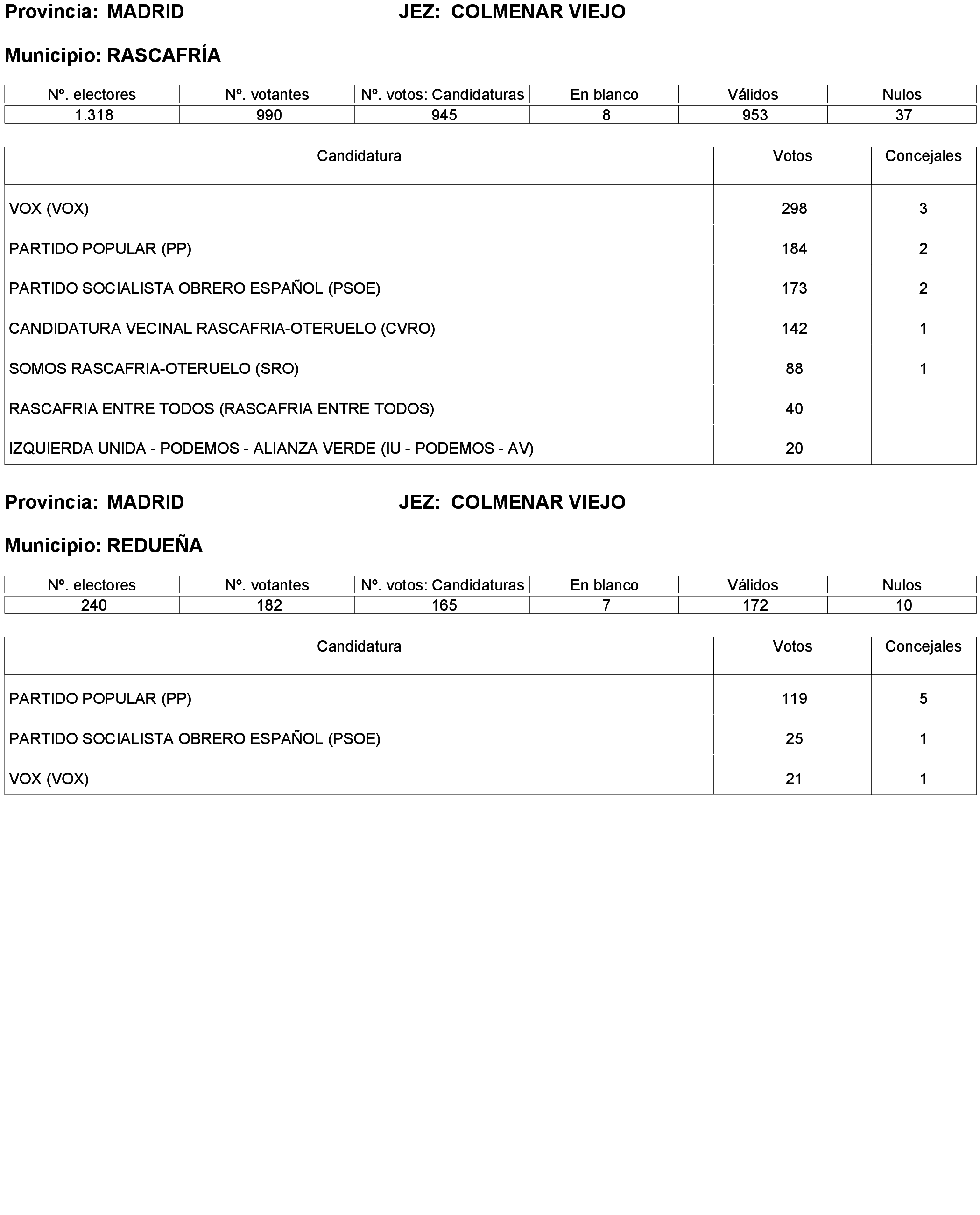 Imagen: /datos/imagenes/disp/2023/238/20695_13657919_277.png