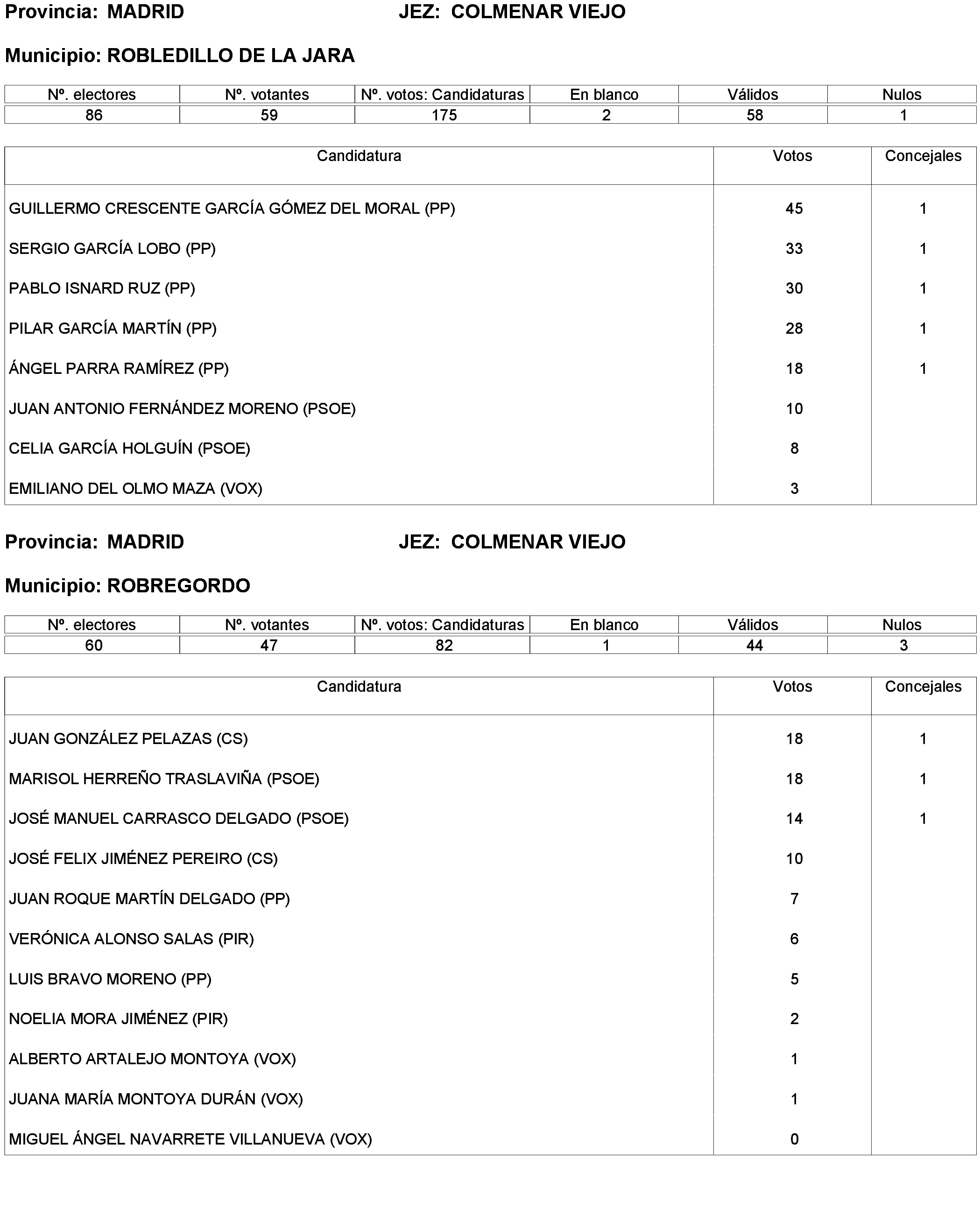 Imagen: /datos/imagenes/disp/2023/238/20695_13657919_278.png