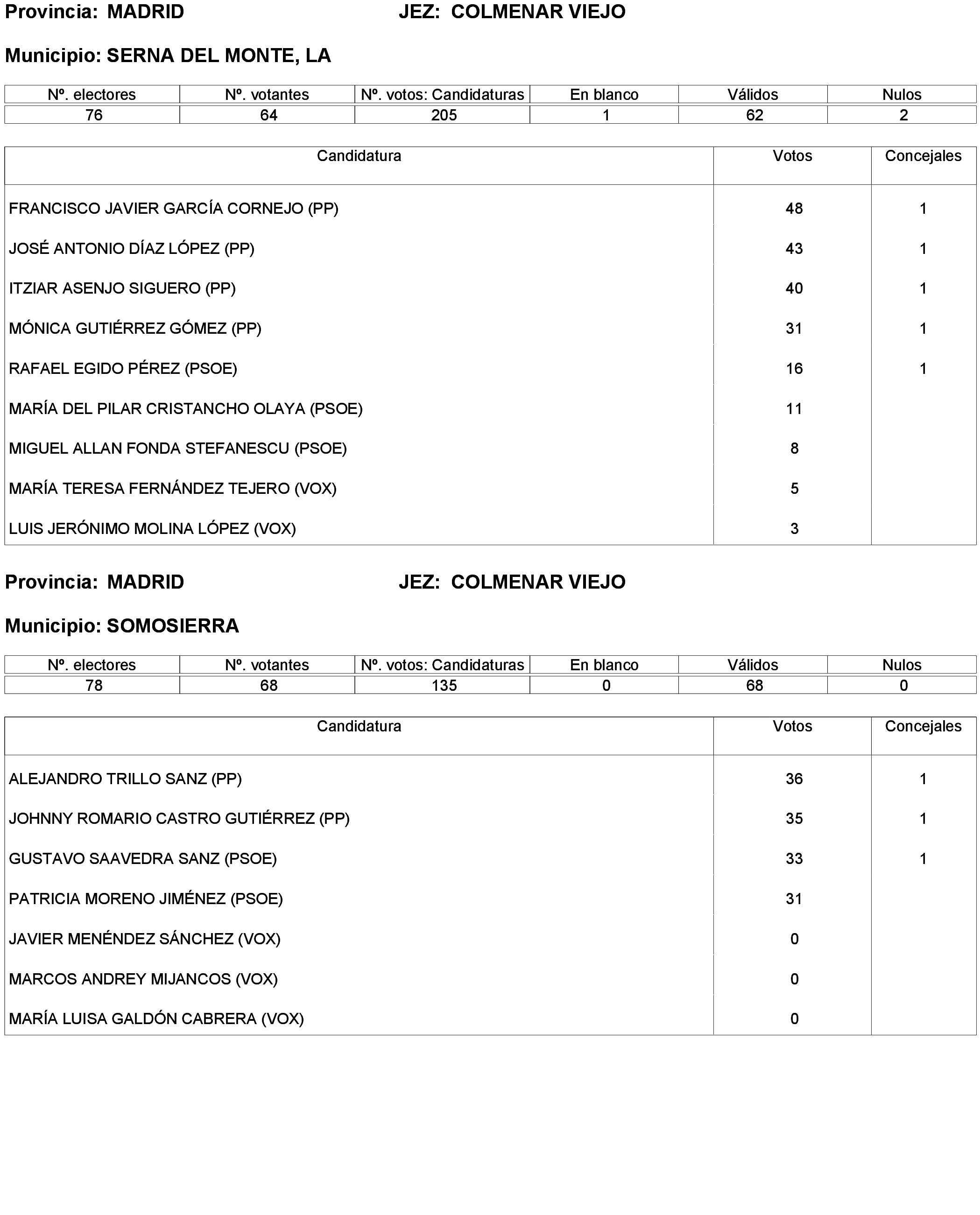 Imagen: /datos/imagenes/disp/2023/238/20695_13657919_280.png