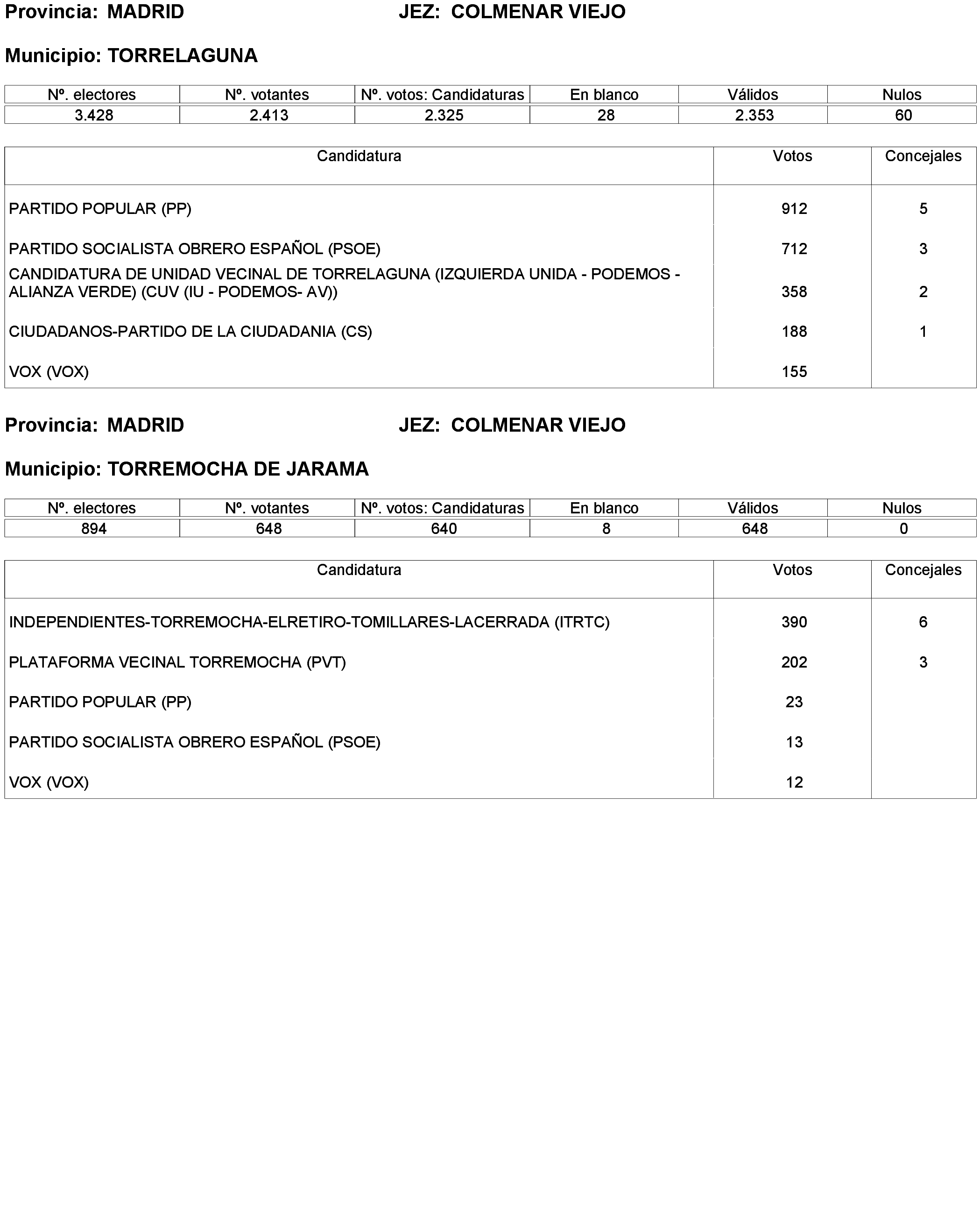 Imagen: /datos/imagenes/disp/2023/238/20695_13657919_282.png