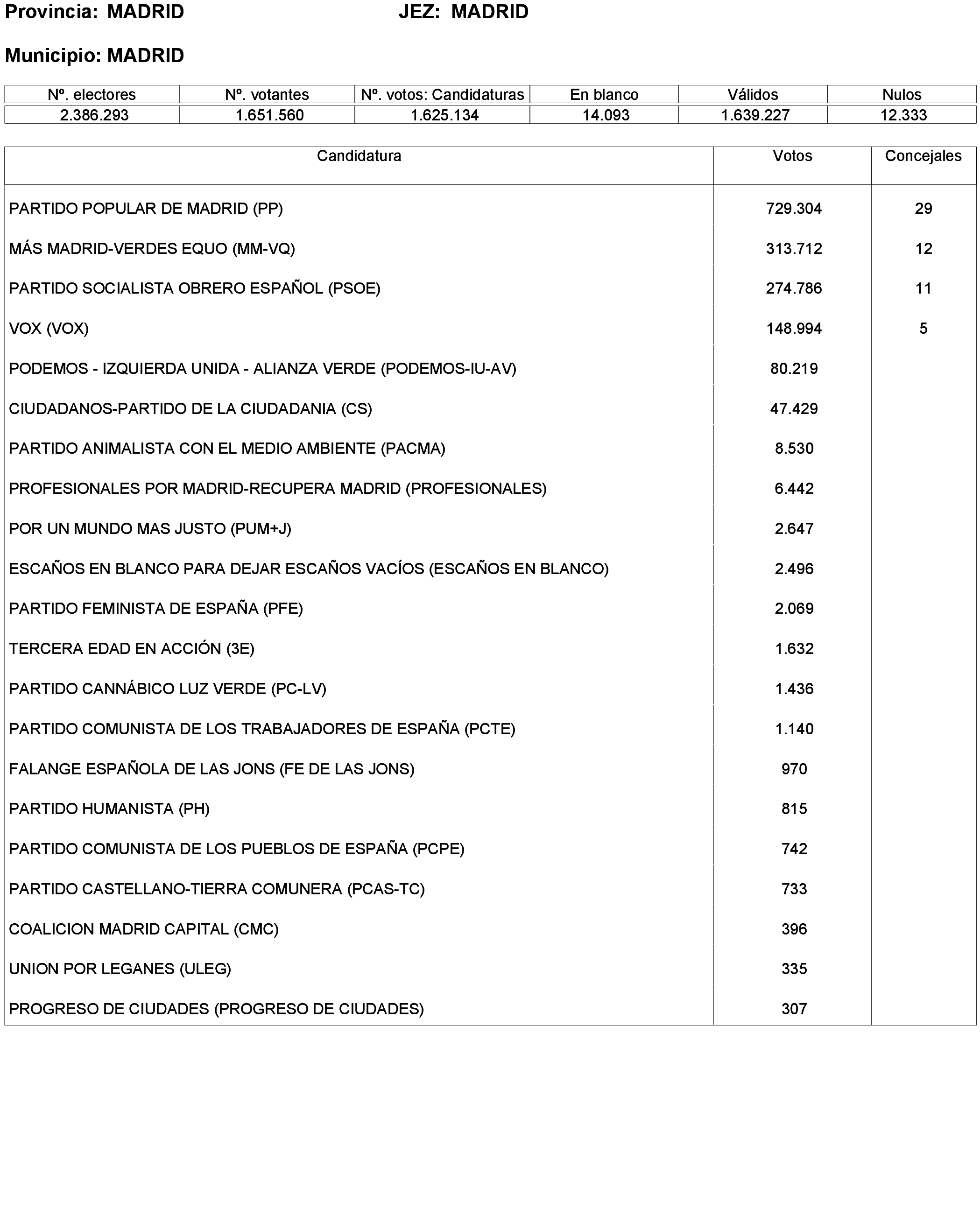 Imagen: /datos/imagenes/disp/2023/238/20695_13657919_288.png