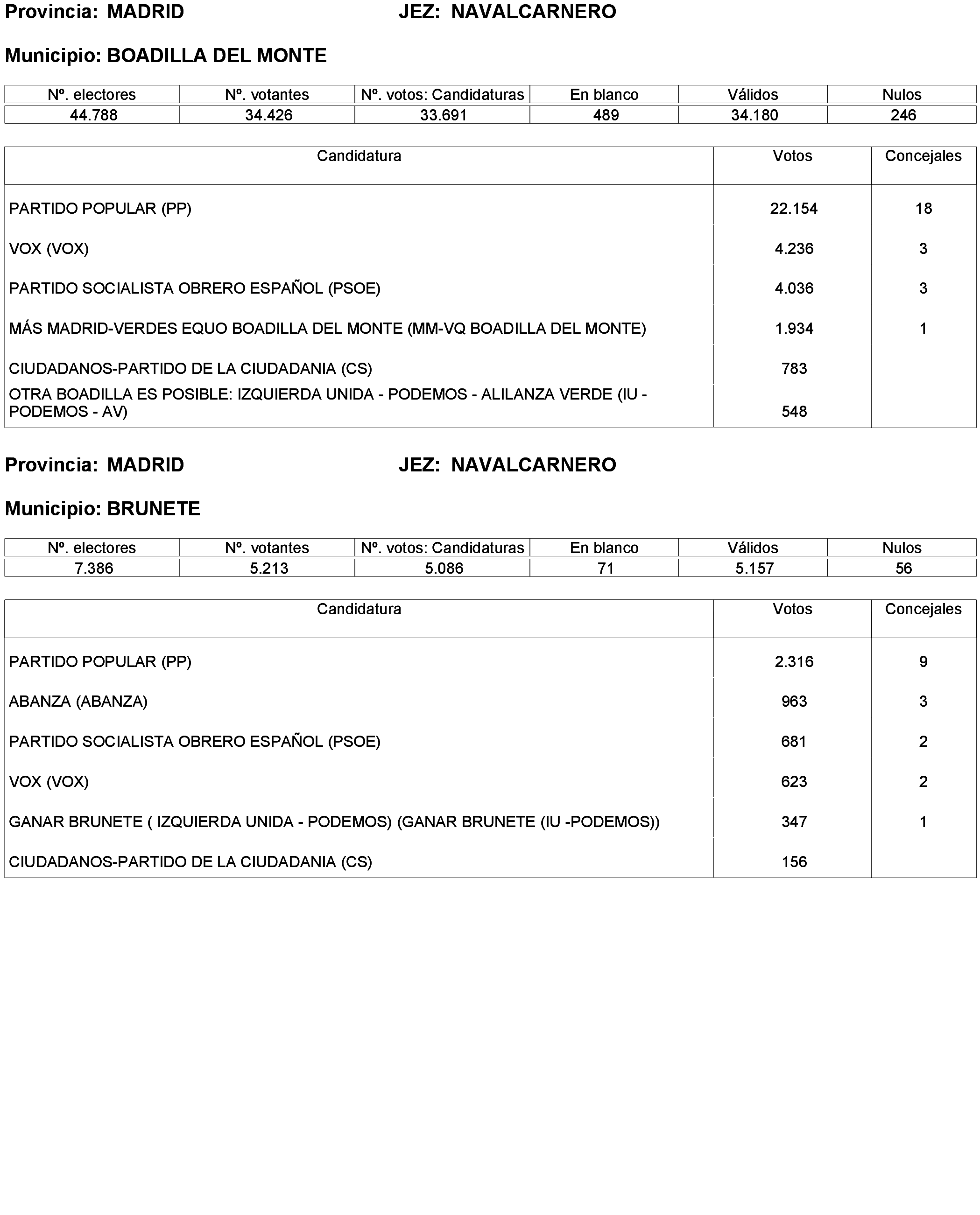 Imagen: /datos/imagenes/disp/2023/238/20695_13657919_292.png