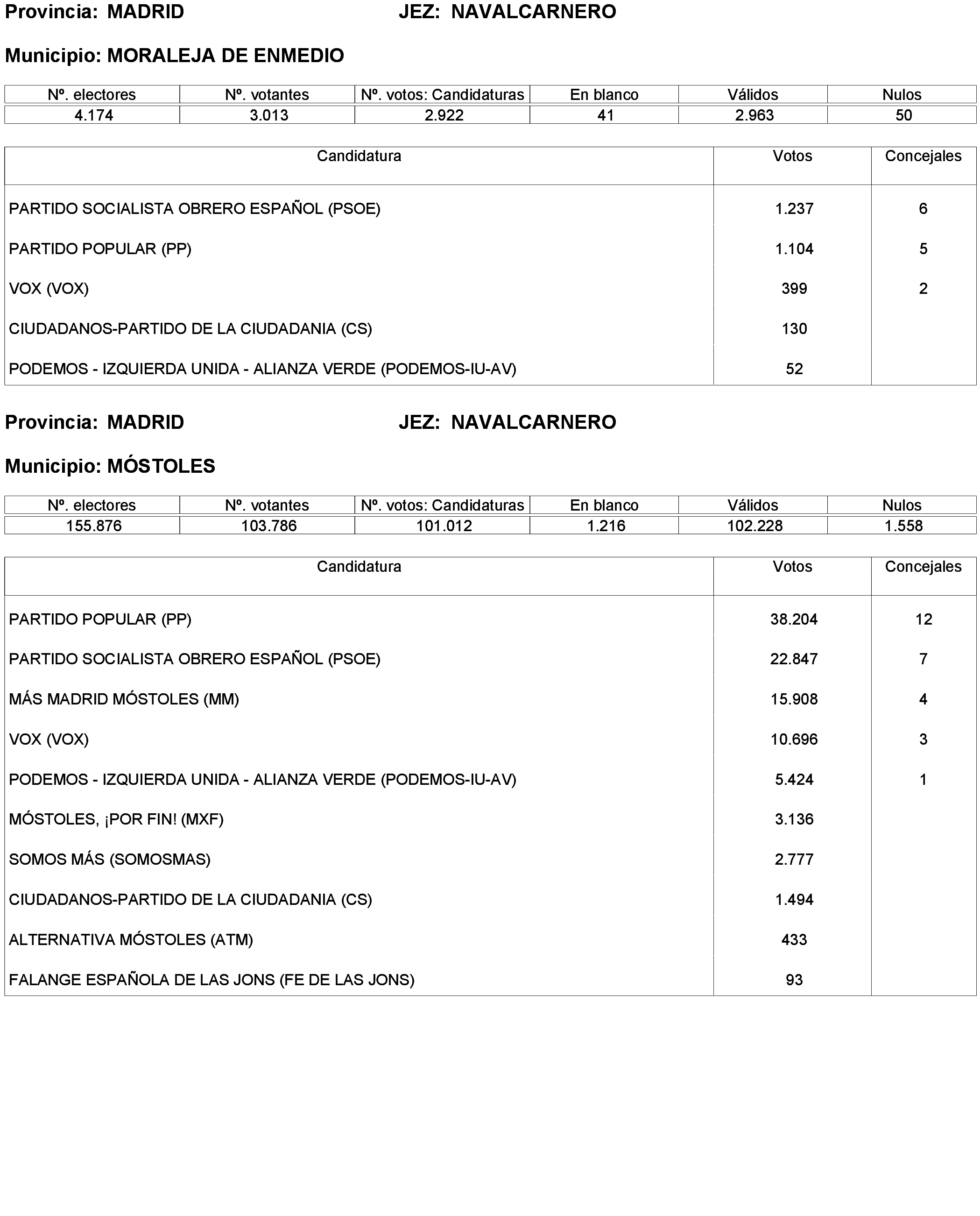Imagen: /datos/imagenes/disp/2023/238/20695_13657919_295.png