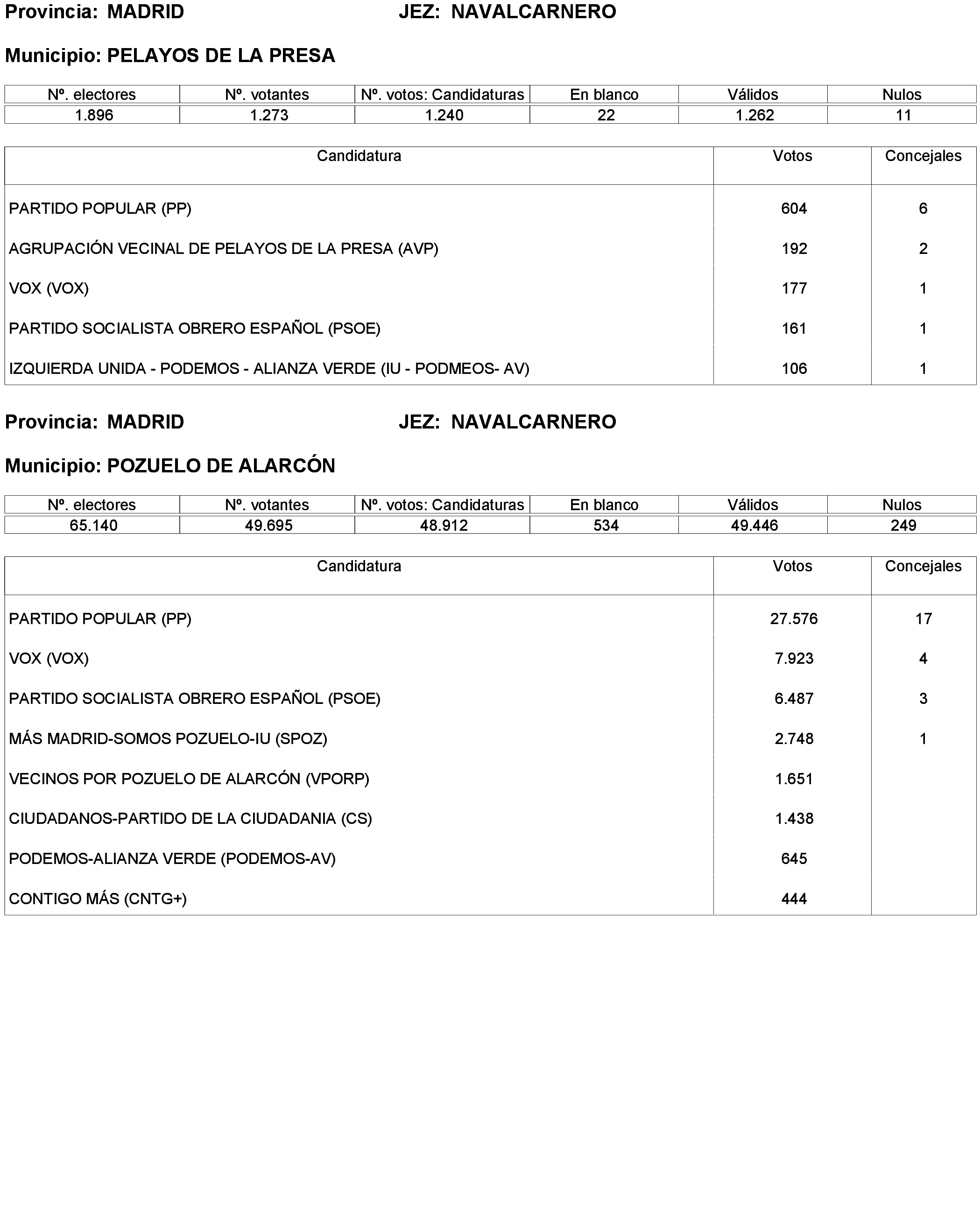 Imagen: /datos/imagenes/disp/2023/238/20695_13657919_297.png