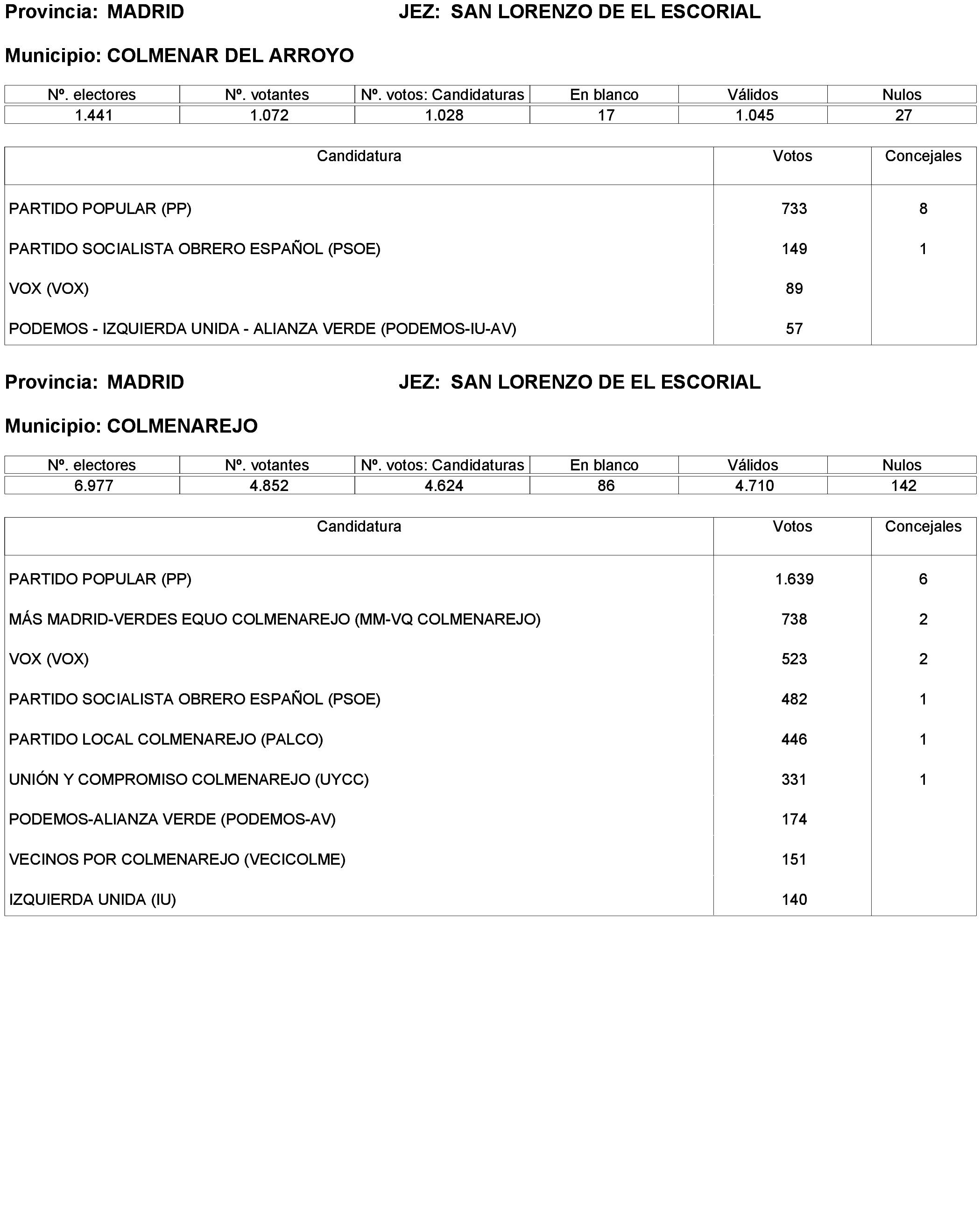 Imagen: /datos/imagenes/disp/2023/238/20695_13657919_304.png