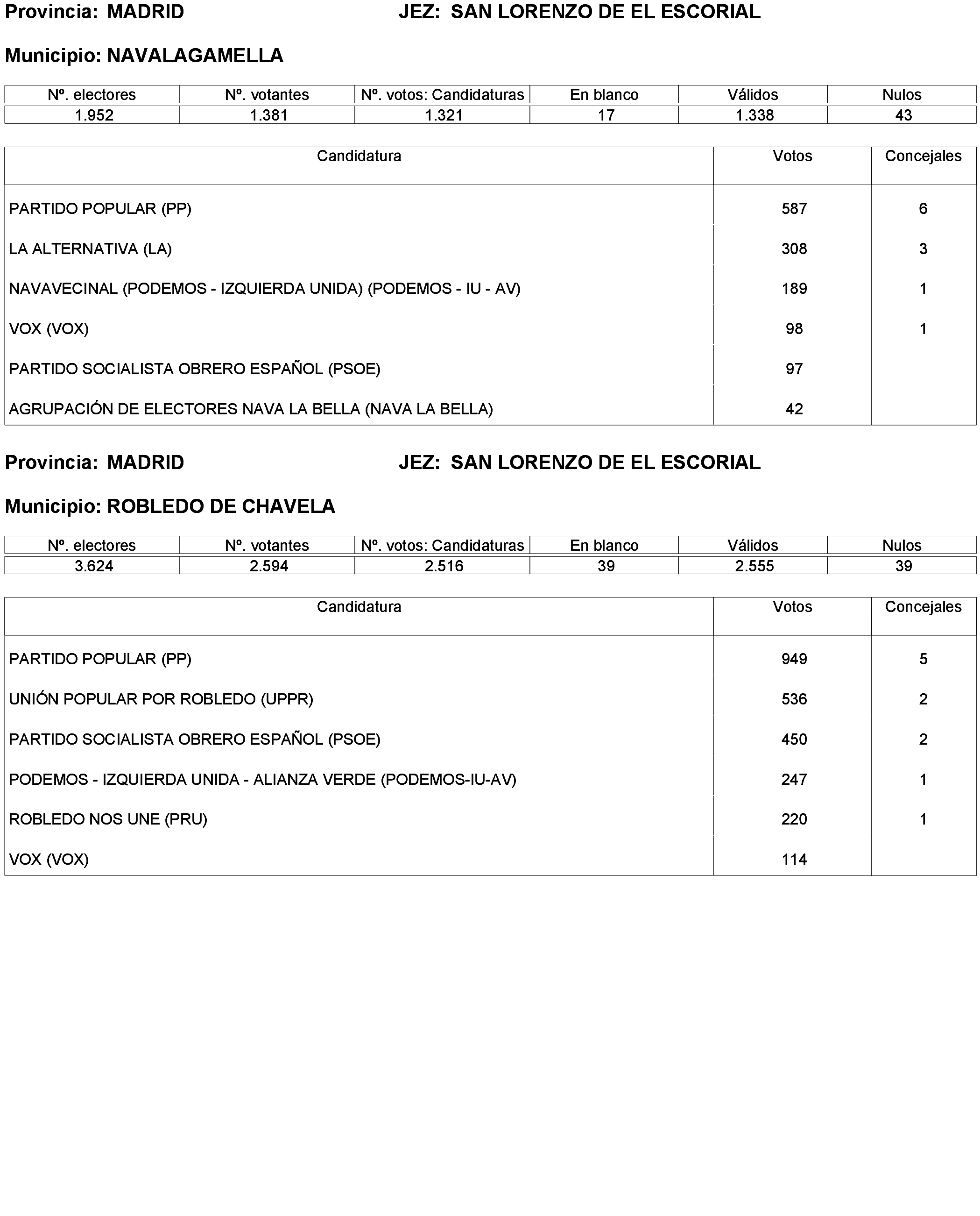 Imagen: /datos/imagenes/disp/2023/238/20695_13657919_308.png
