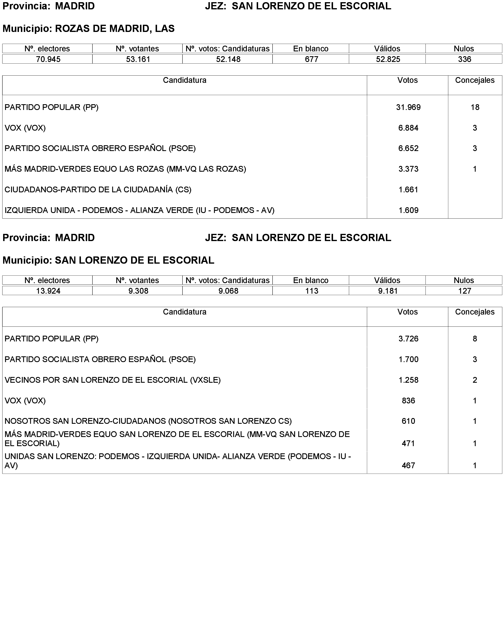 Imagen: /datos/imagenes/disp/2023/238/20695_13657919_309.png