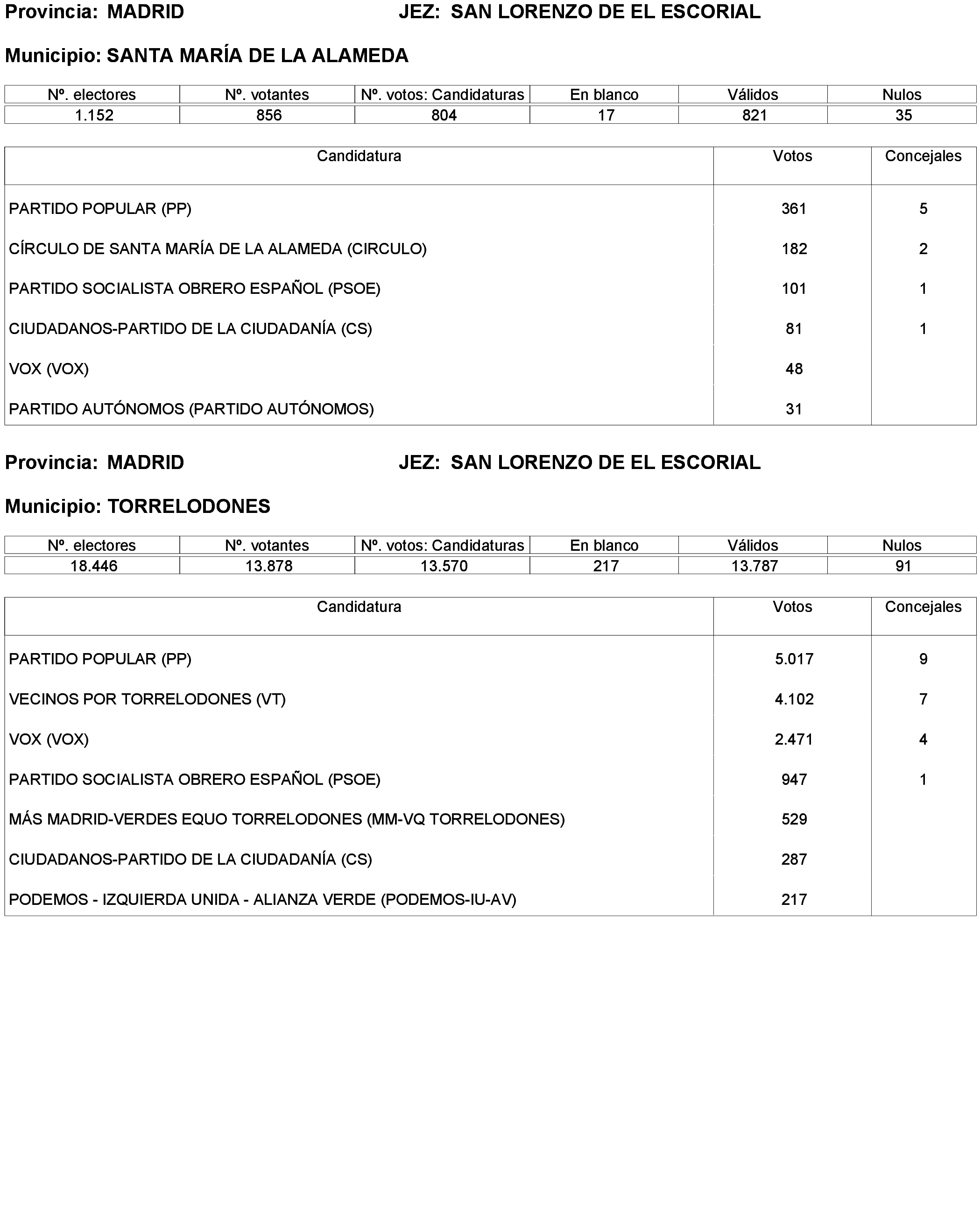 Imagen: /datos/imagenes/disp/2023/238/20695_13657919_310.png