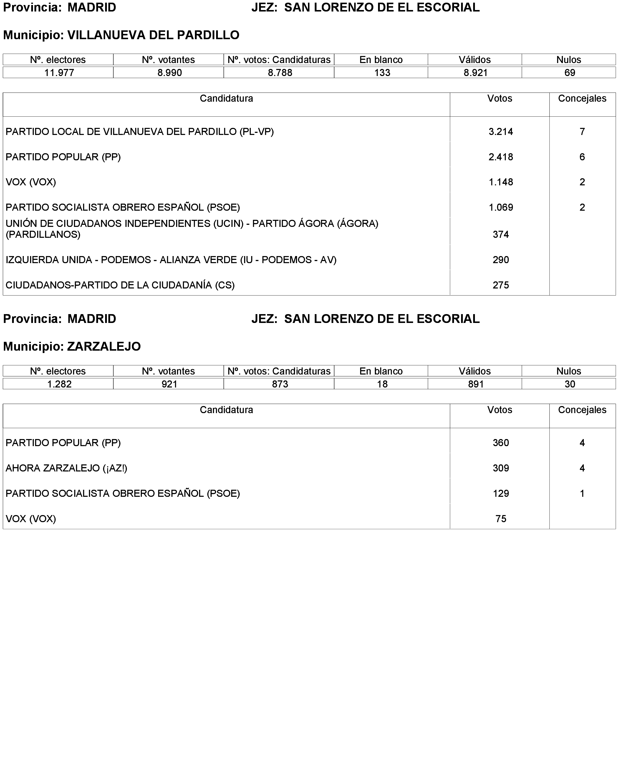 Imagen: /datos/imagenes/disp/2023/238/20695_13657919_312.png