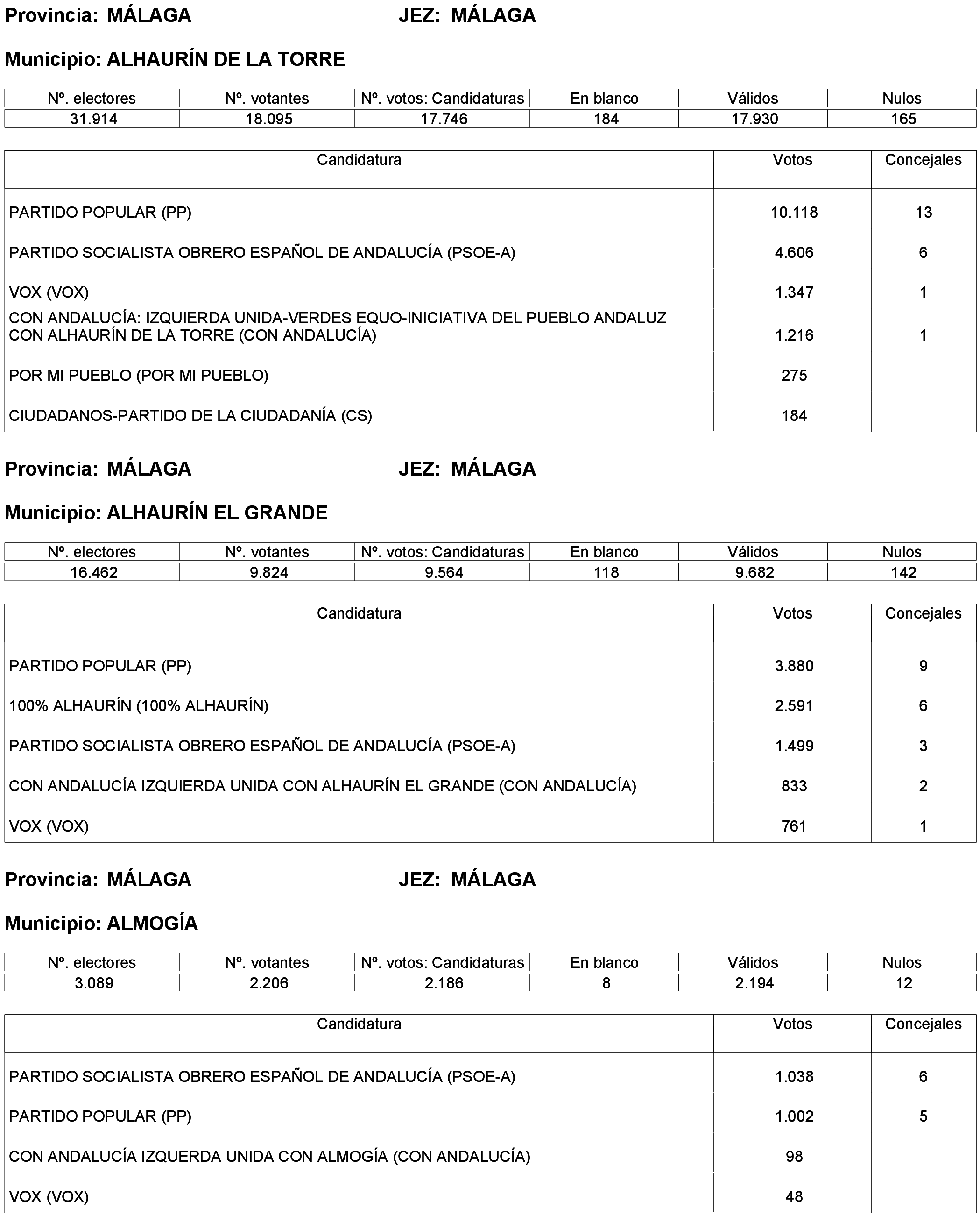 Imagen: /datos/imagenes/disp/2023/238/20695_13657919_321.png
