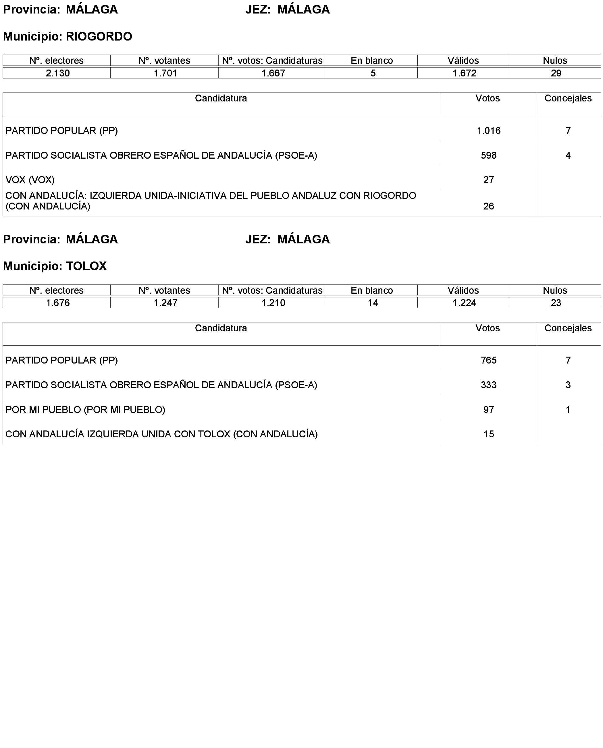 Imagen: /datos/imagenes/disp/2023/238/20695_13657919_327.png
