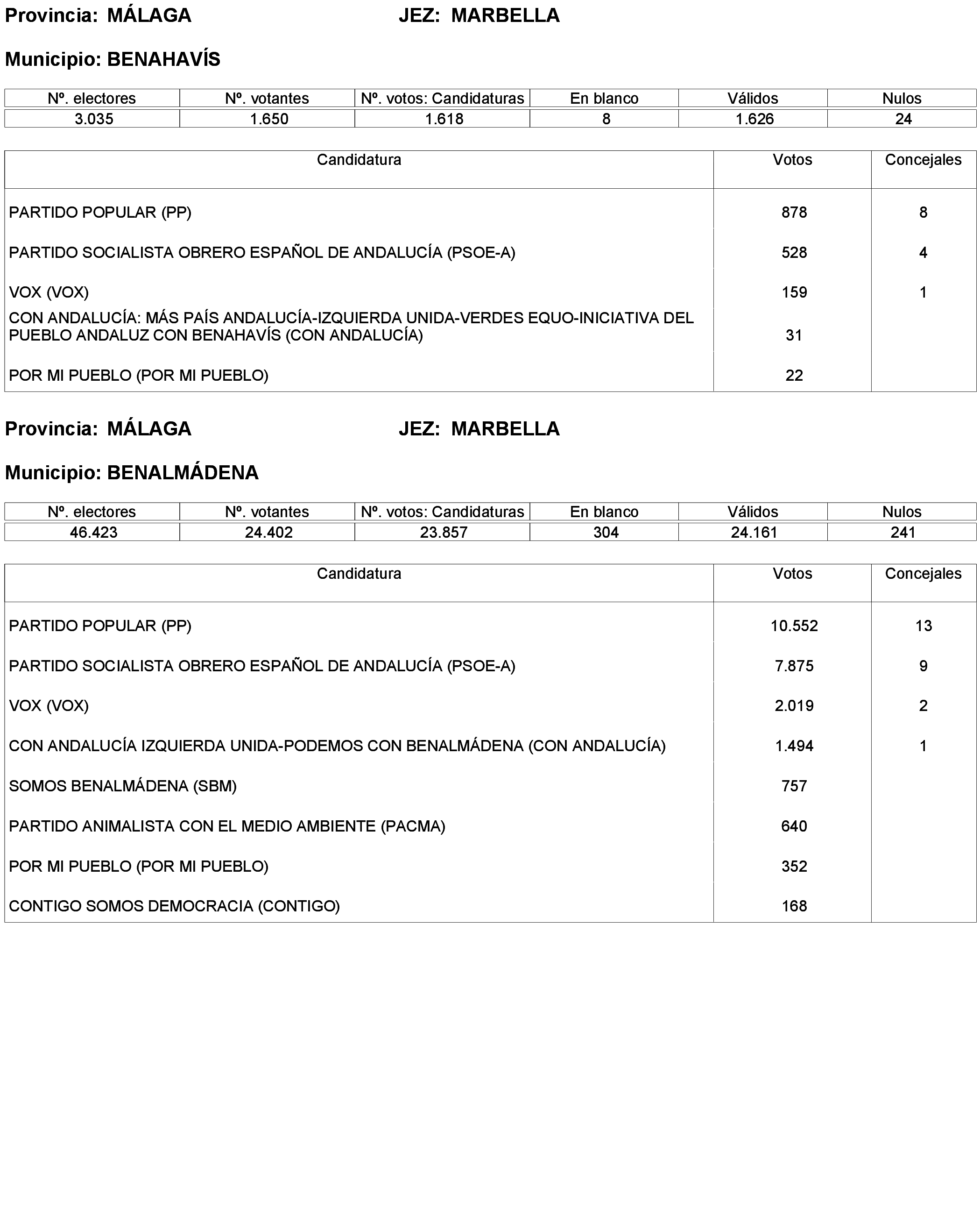 Imagen: /datos/imagenes/disp/2023/238/20695_13657919_329.png
