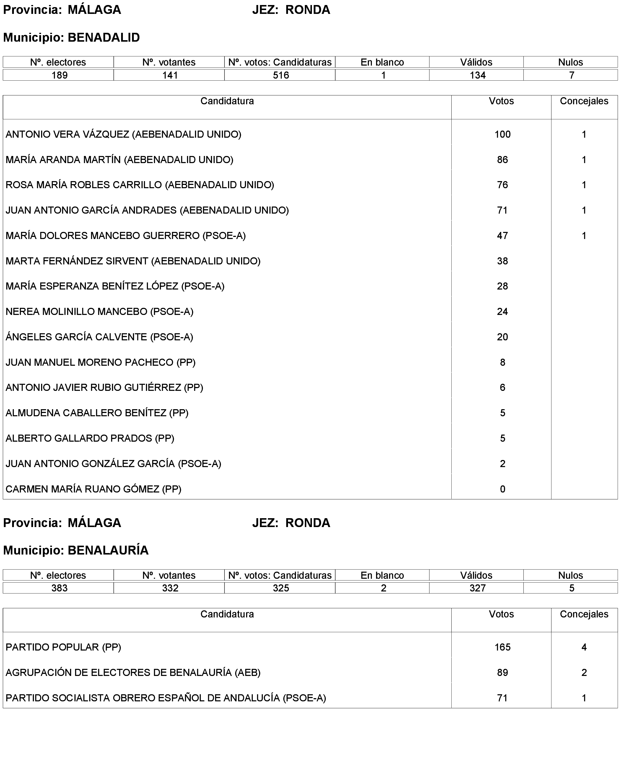 Imagen: /datos/imagenes/disp/2023/238/20695_13657919_336.png