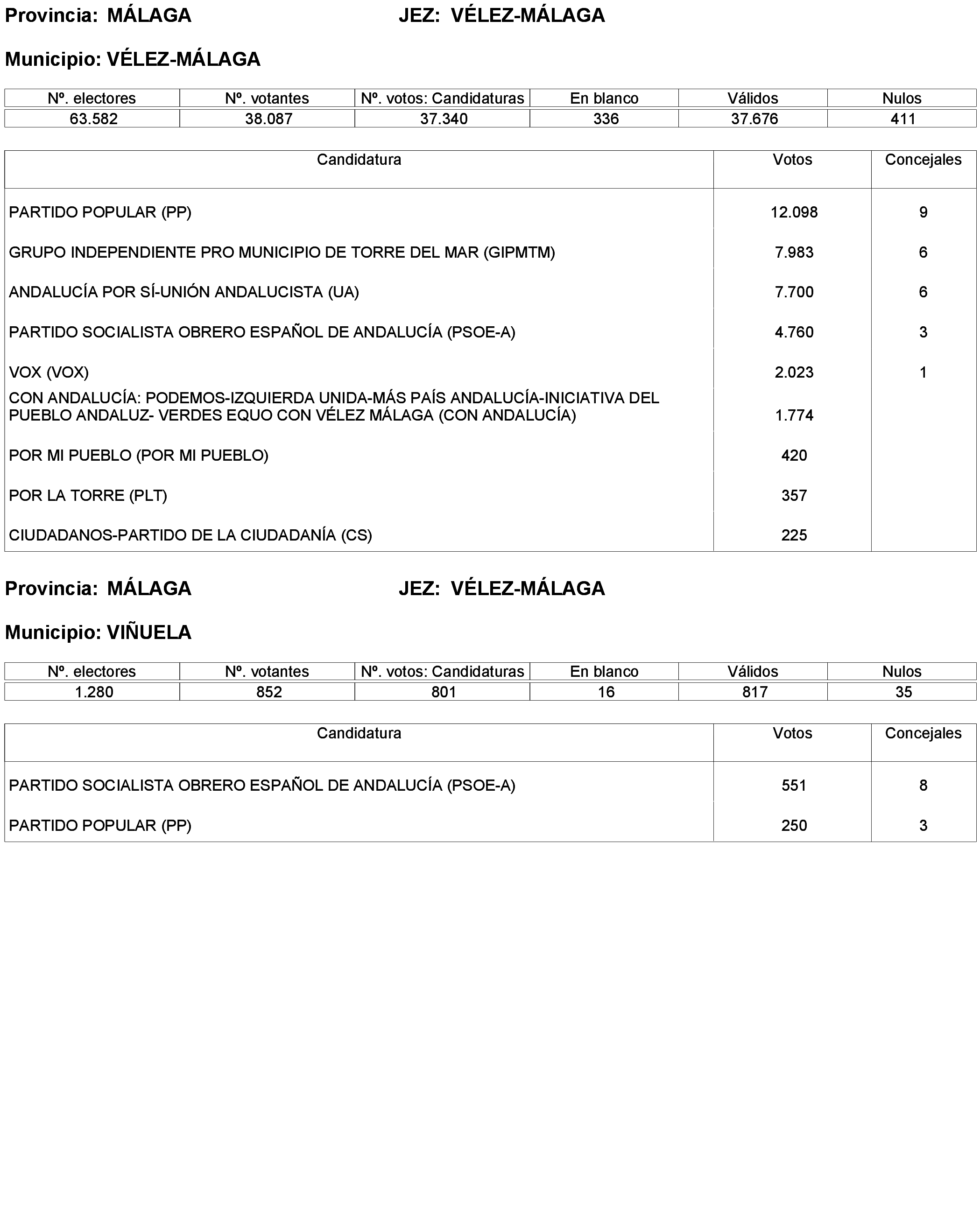 Imagen: /datos/imagenes/disp/2023/238/20695_13657919_350.png
