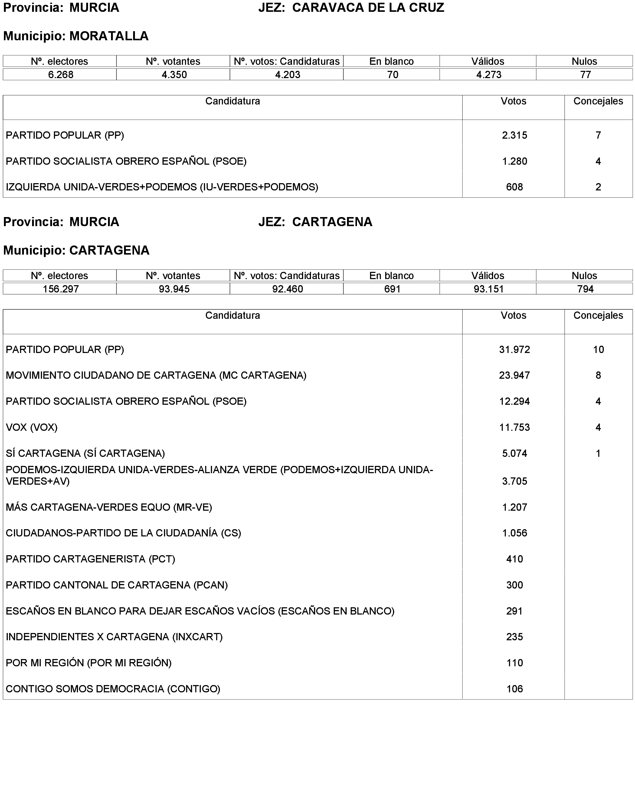 Imagen: /datos/imagenes/disp/2023/238/20695_13657919_352.png