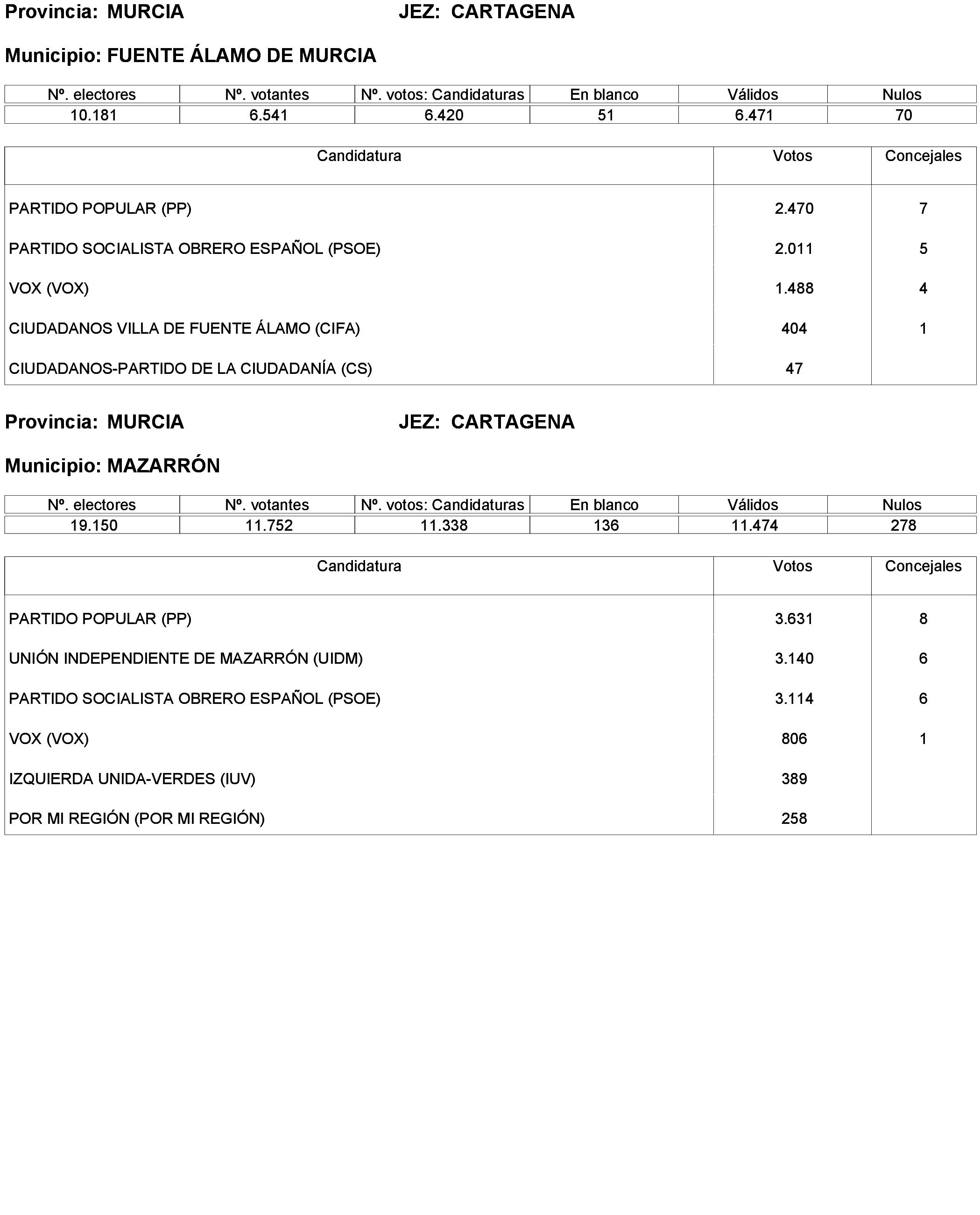 Imagen: /datos/imagenes/disp/2023/238/20695_13657919_353.png