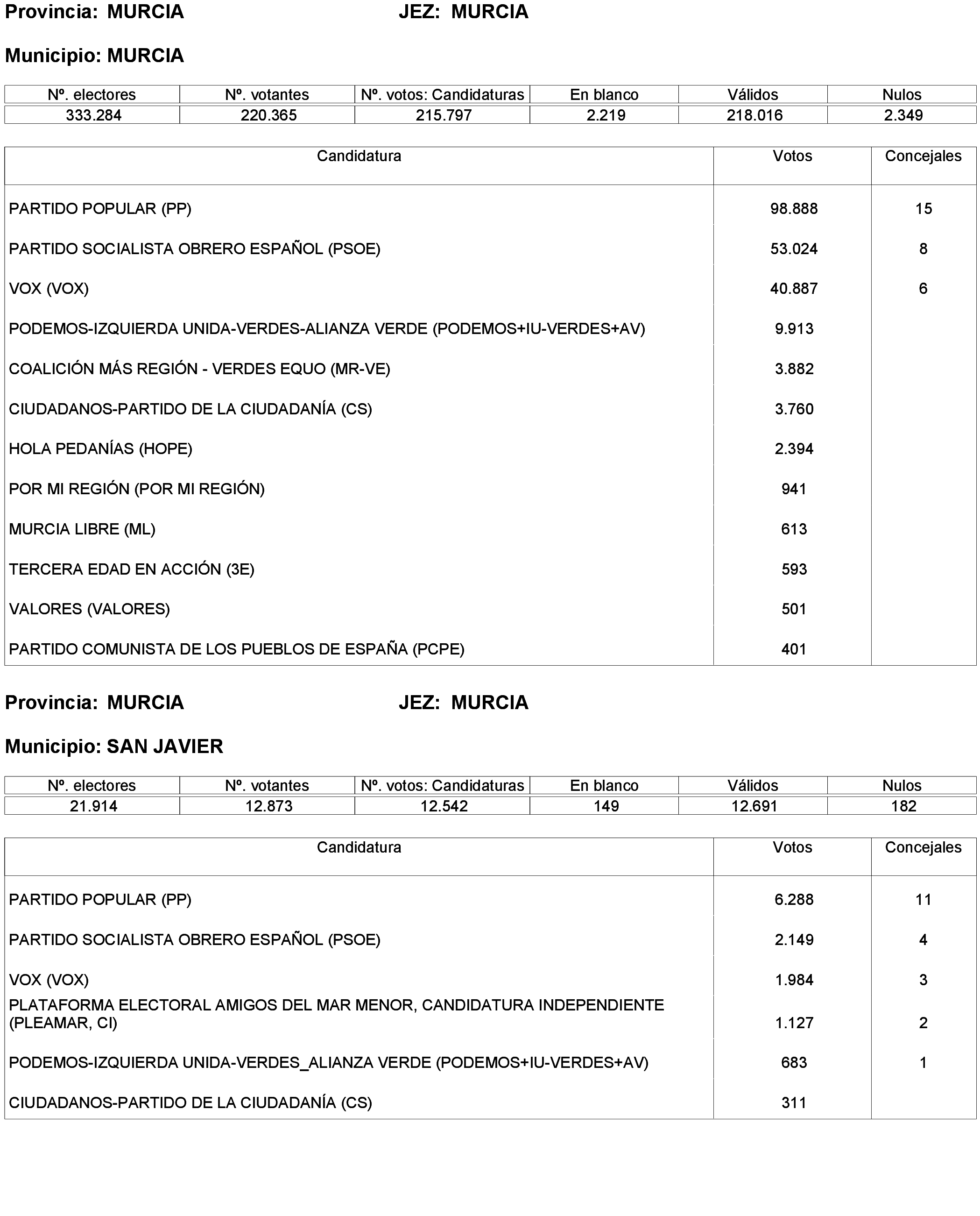 Imagen: /datos/imagenes/disp/2023/238/20695_13657919_365.png