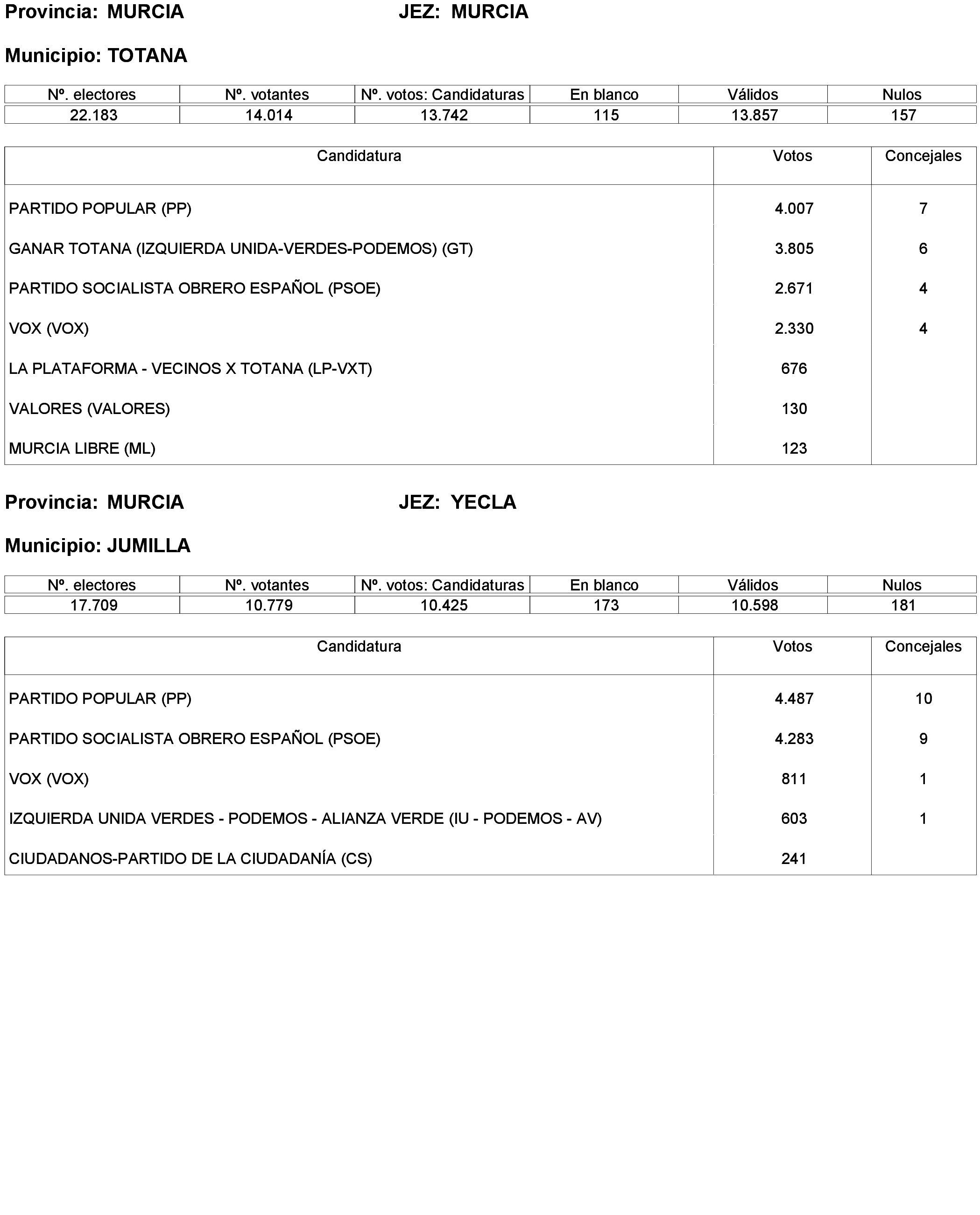Imagen: /datos/imagenes/disp/2023/238/20695_13657919_367.png