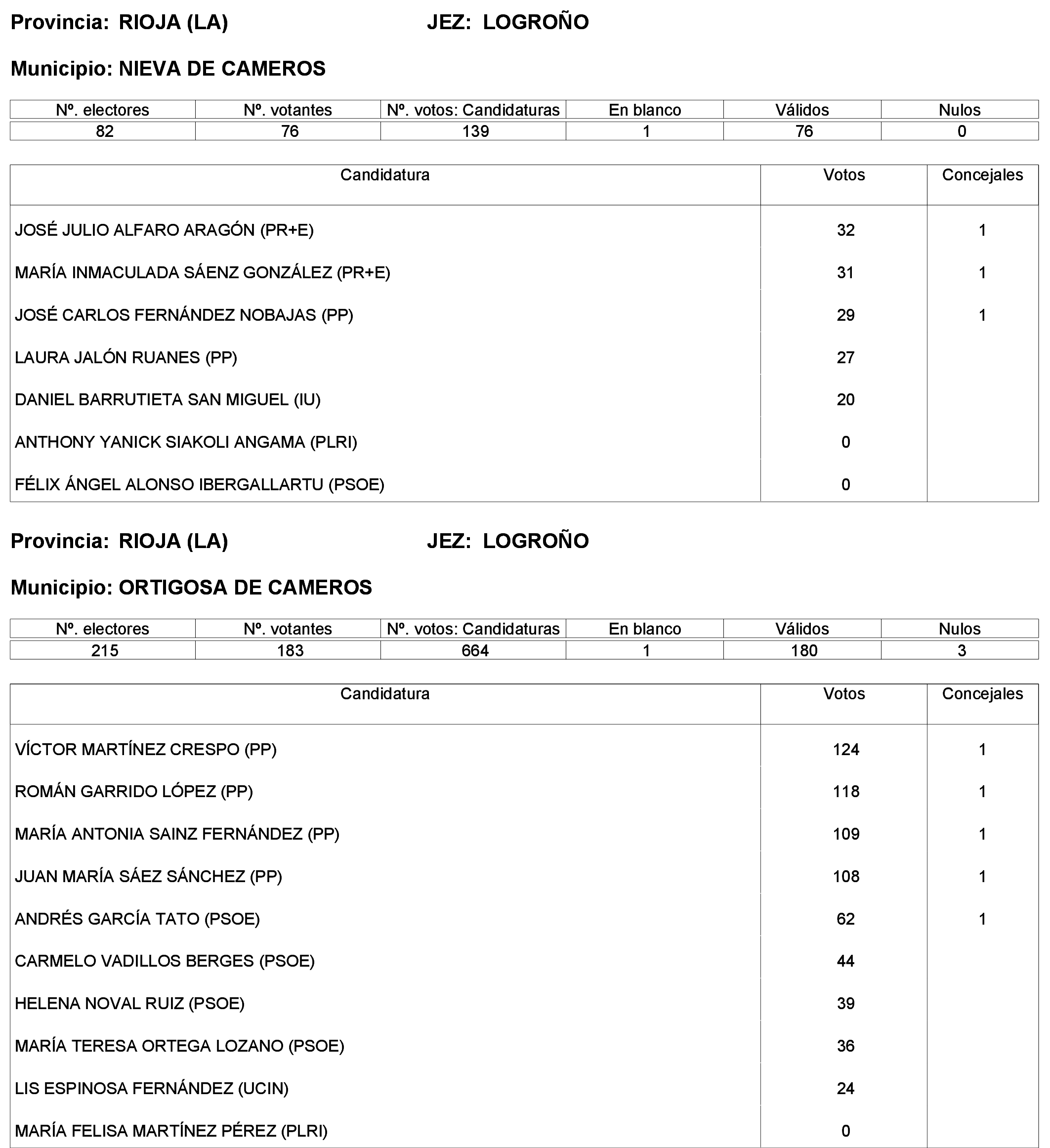 Imagen: /datos/imagenes/disp/2023/244/21146_13686198_59.png