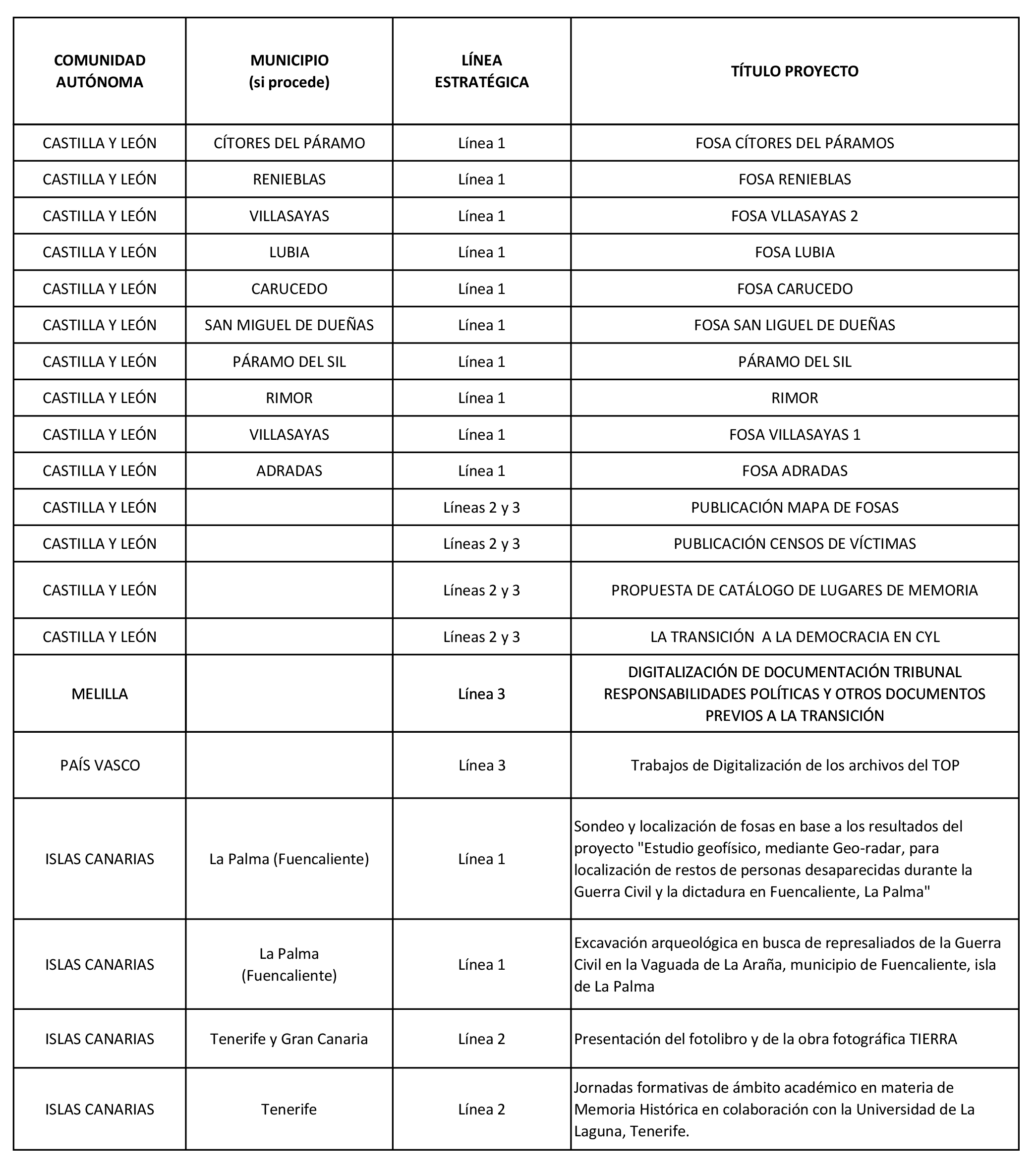 Imagen: /datos/imagenes/disp/2023/252/21722_13714348_11.png