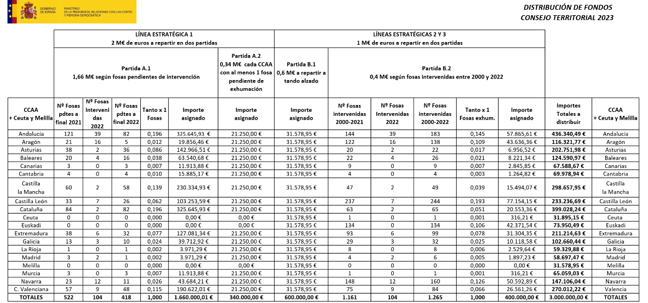Imagen: /datos/imagenes/disp/2023/252/21722_13714348_3.png