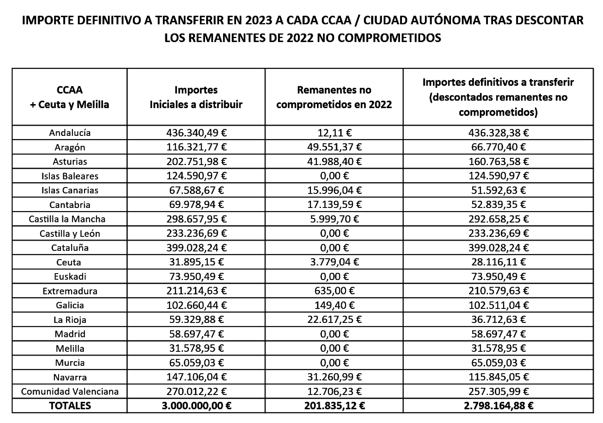 Imagen: /datos/imagenes/disp/2023/252/21722_13714348_5.png