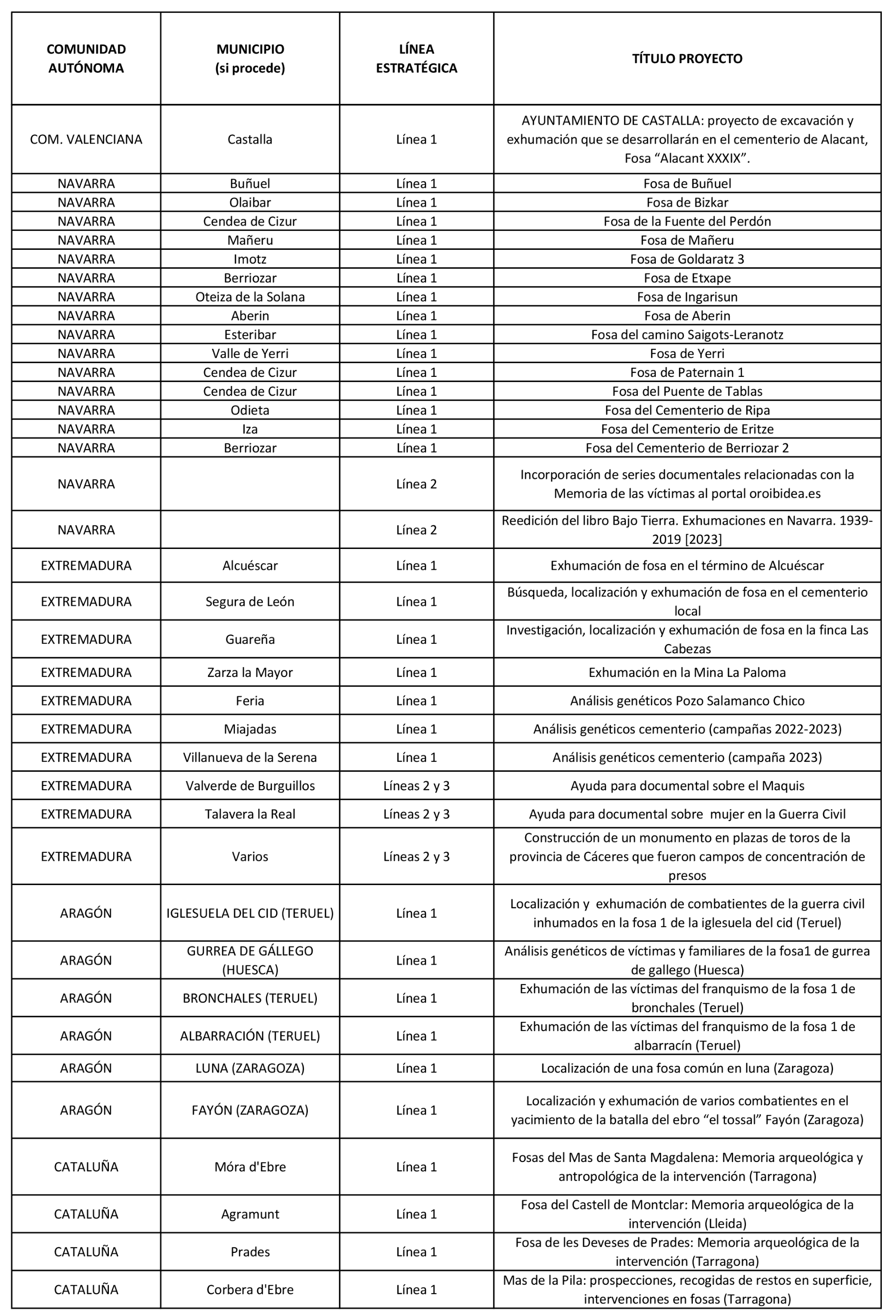 Imagen: /datos/imagenes/disp/2023/252/21722_13714348_9.png