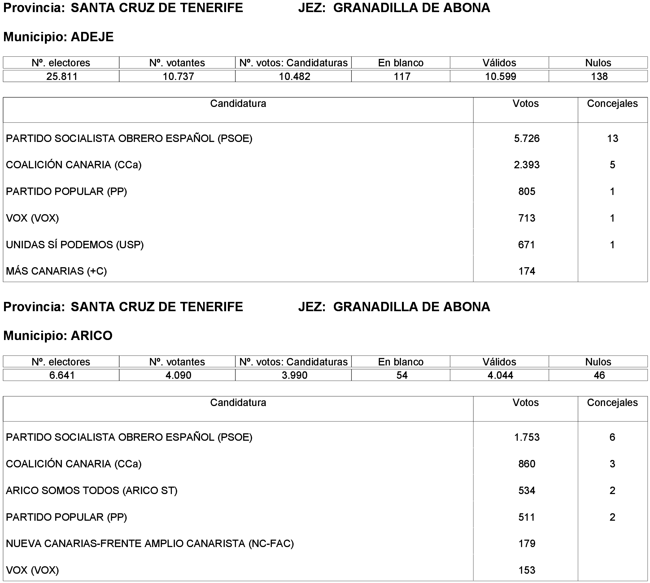 Imagen: /datos/imagenes/disp/2023/261/22387_13749041_1.png