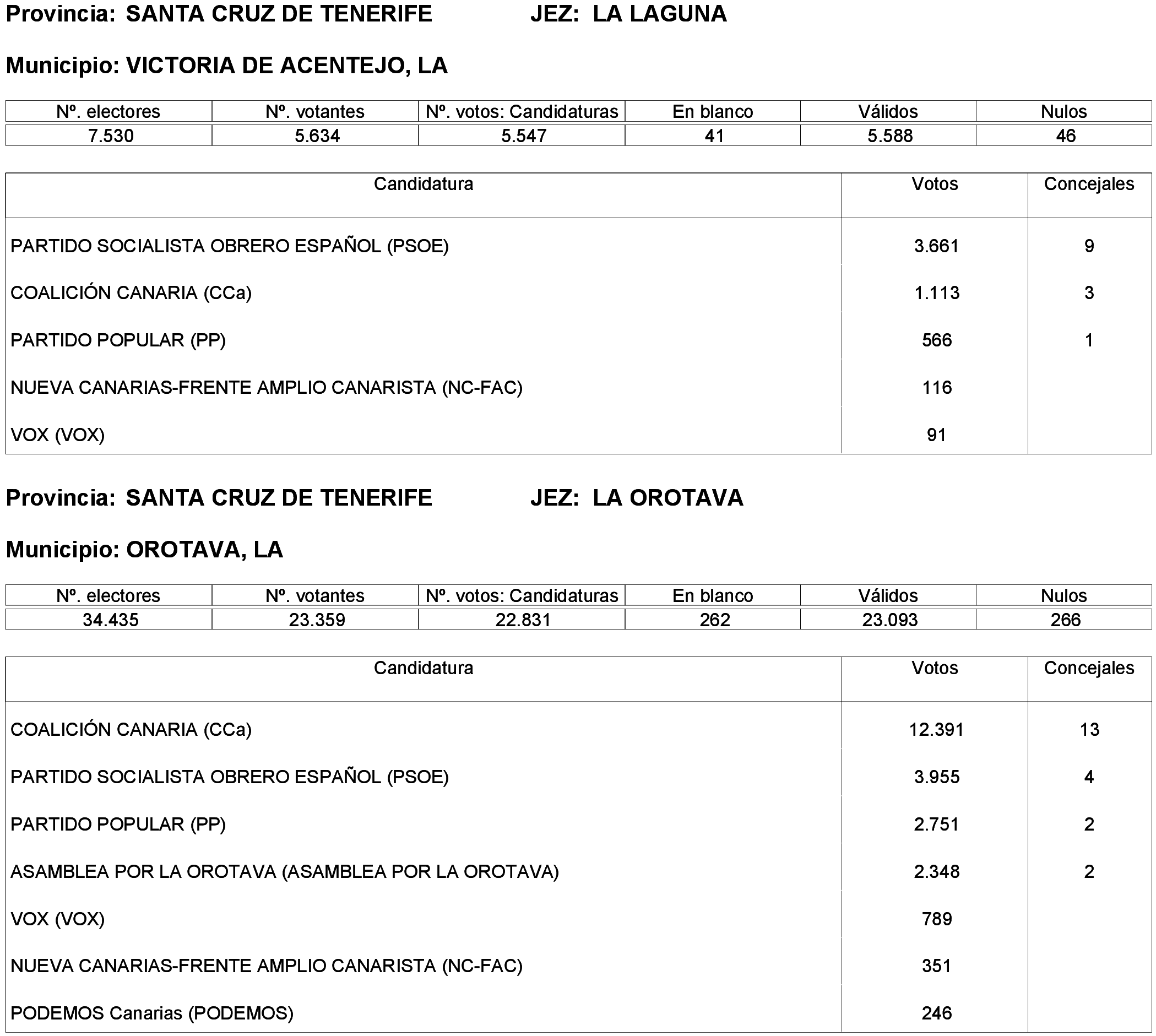 Imagen: /datos/imagenes/disp/2023/261/22387_13749041_10.png
