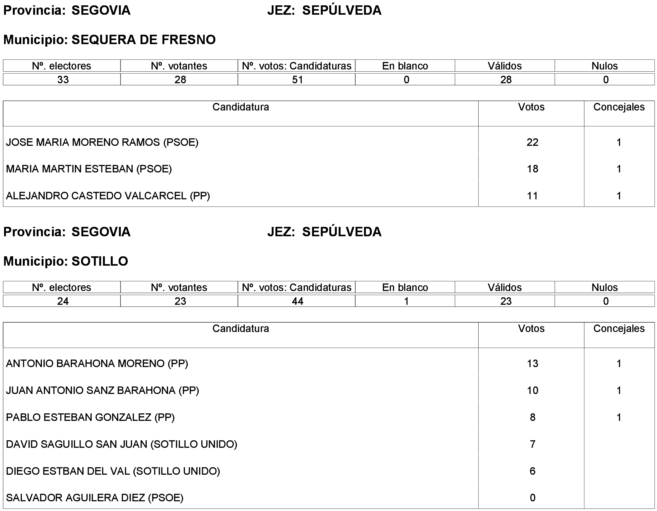 Imagen: /datos/imagenes/disp/2023/261/22387_13749041_102.png