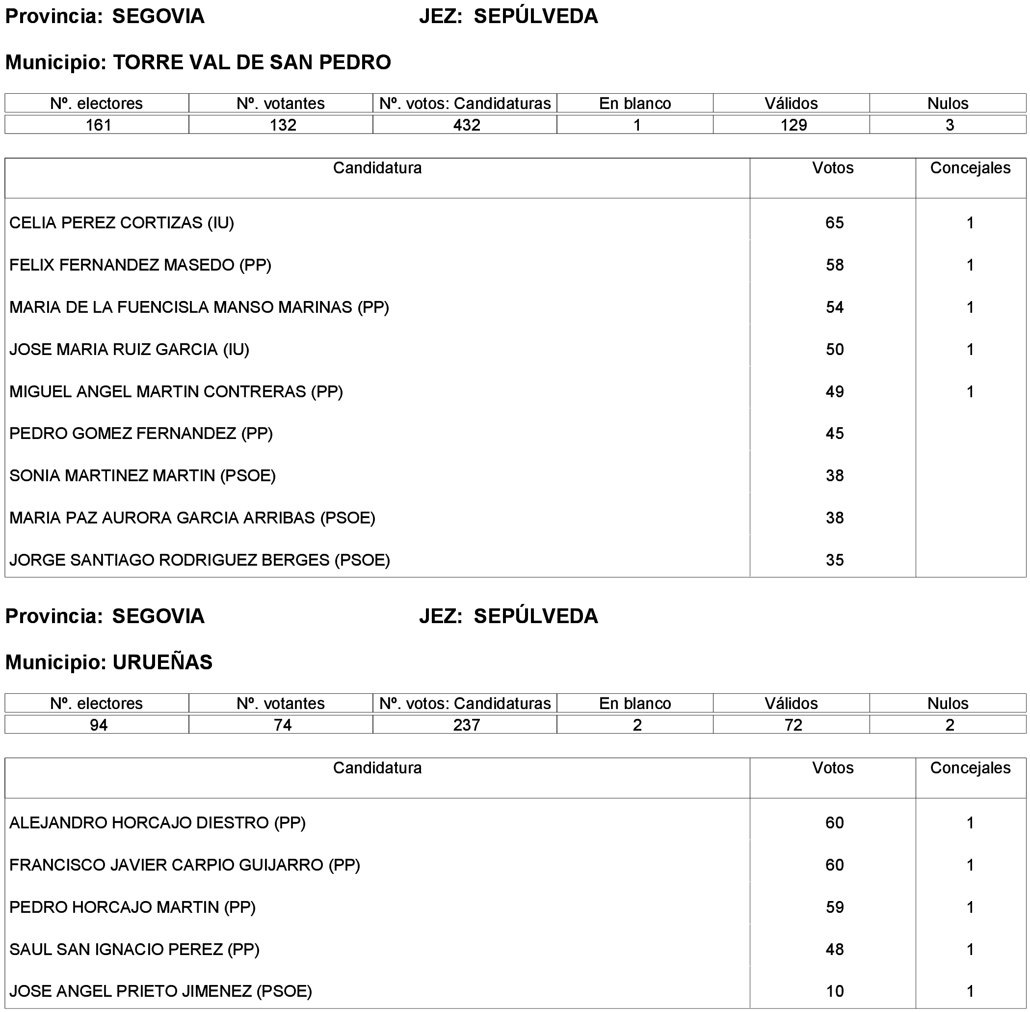Imagen: /datos/imagenes/disp/2023/261/22387_13749041_103.png