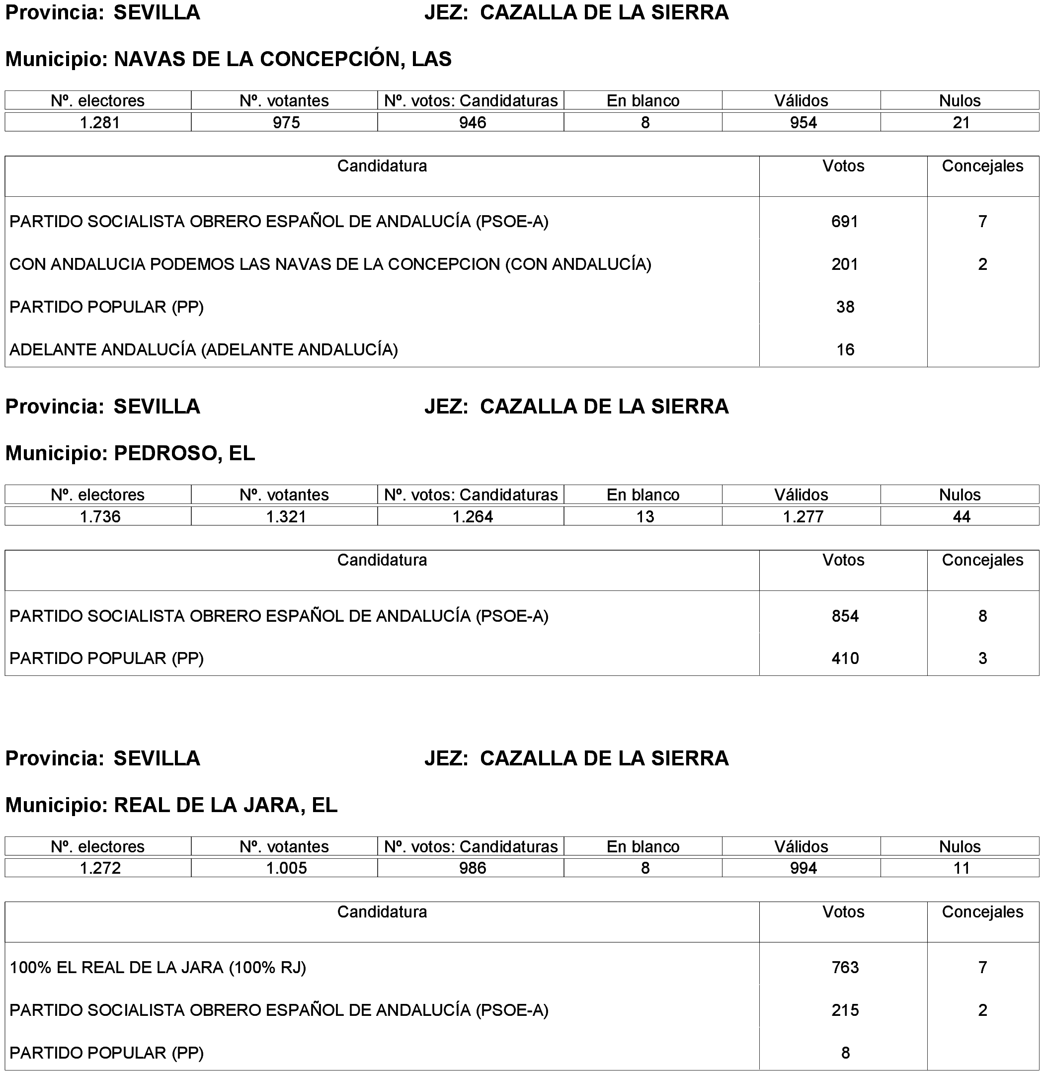 Imagen: /datos/imagenes/disp/2023/261/22387_13749041_109.png
